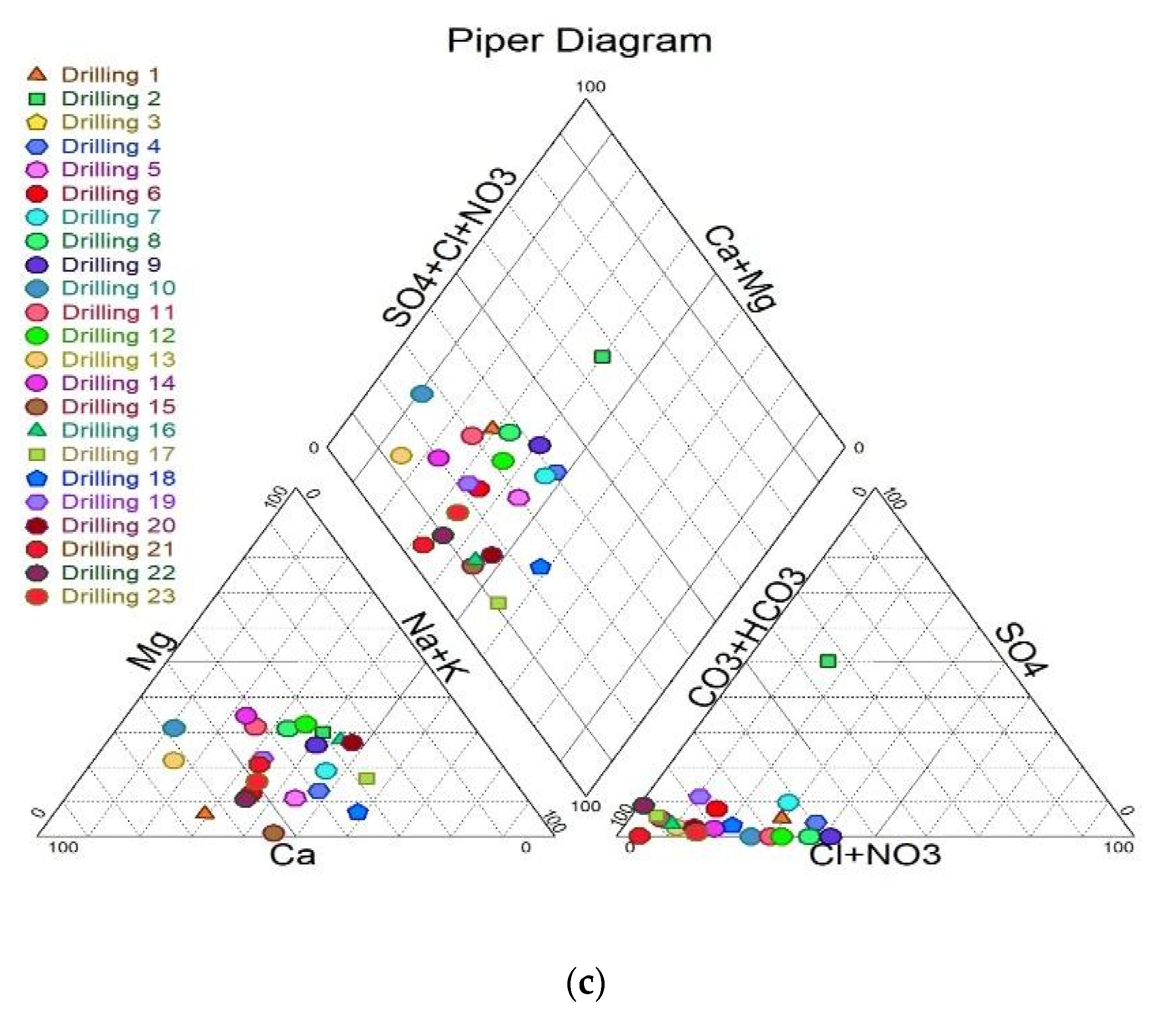 Water 12 02826 g008b