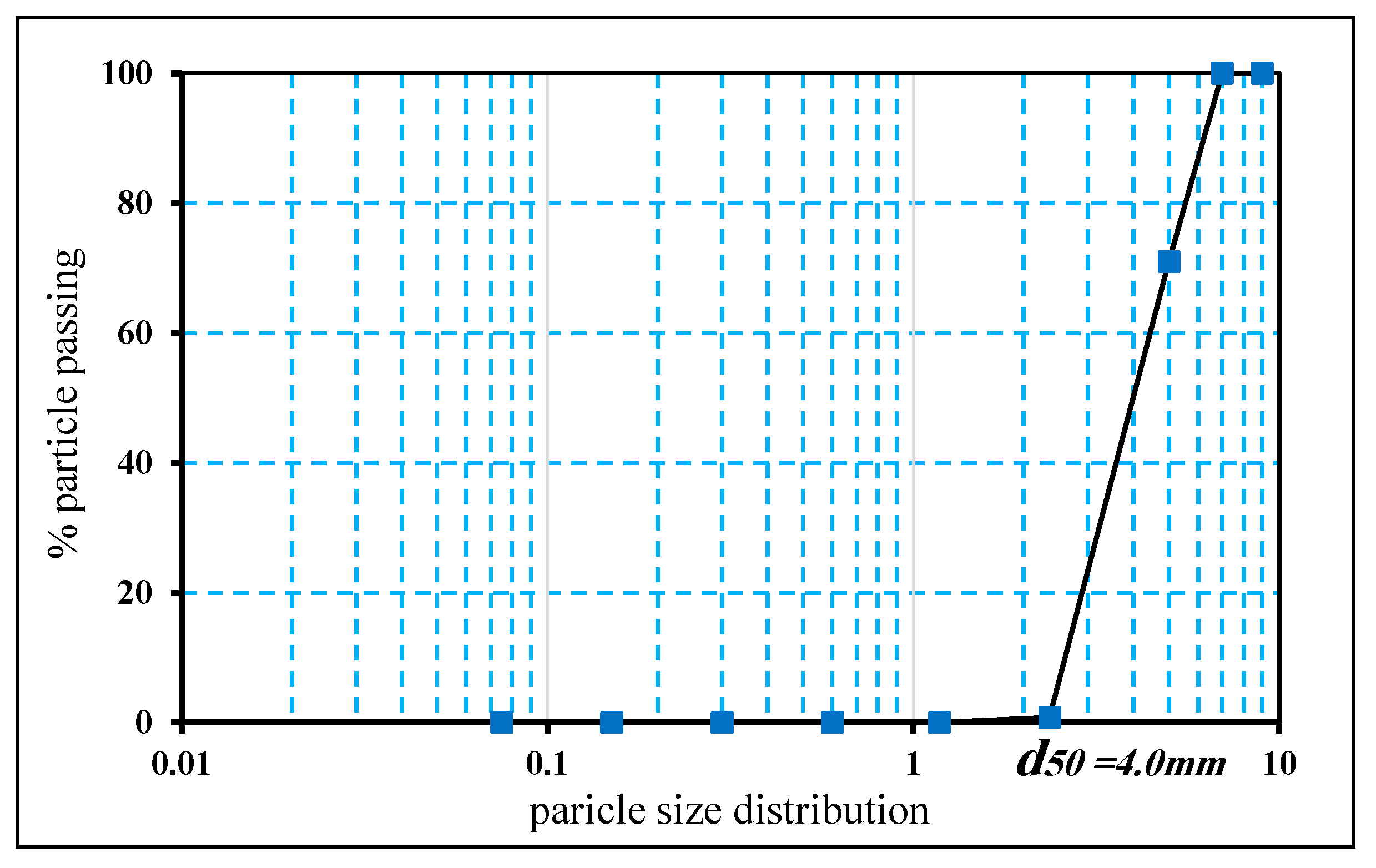 Water 12 02845 g003 Water 12 02845 g003