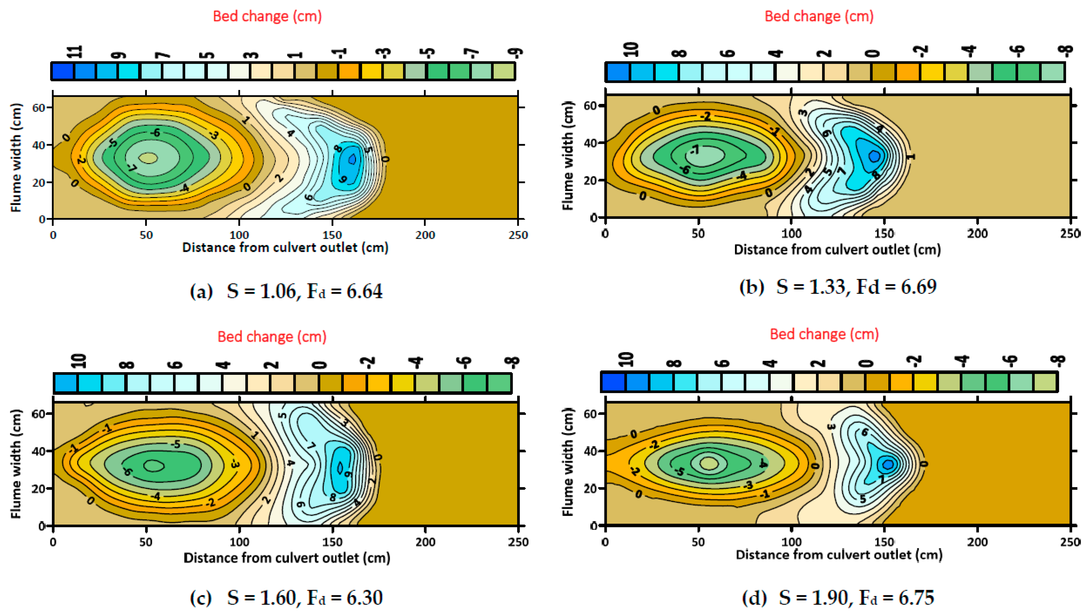 Water 12 02845 g006 Water 12 02845 g006