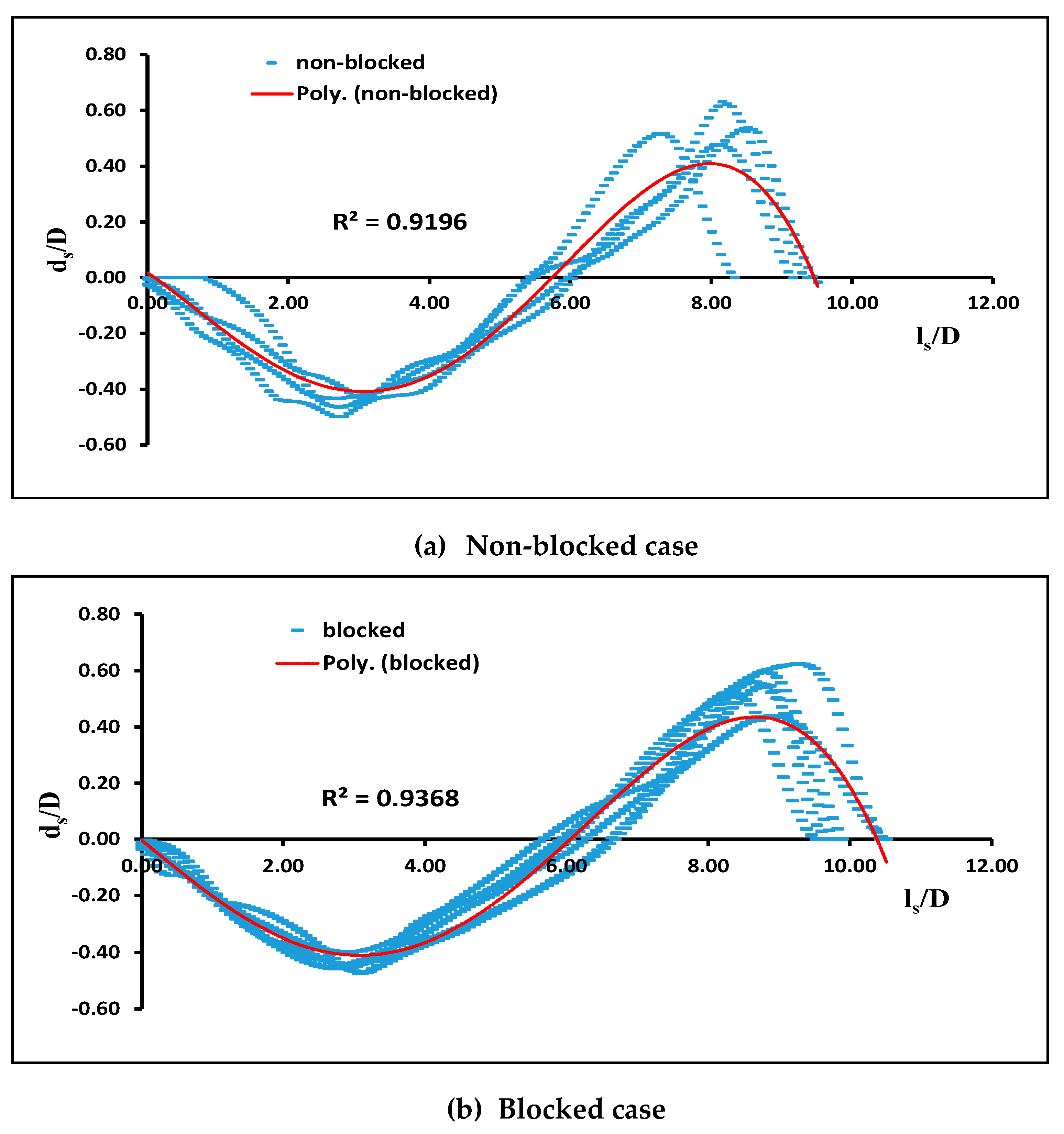 Water 12 02845 g013 Water 12 02845 g013