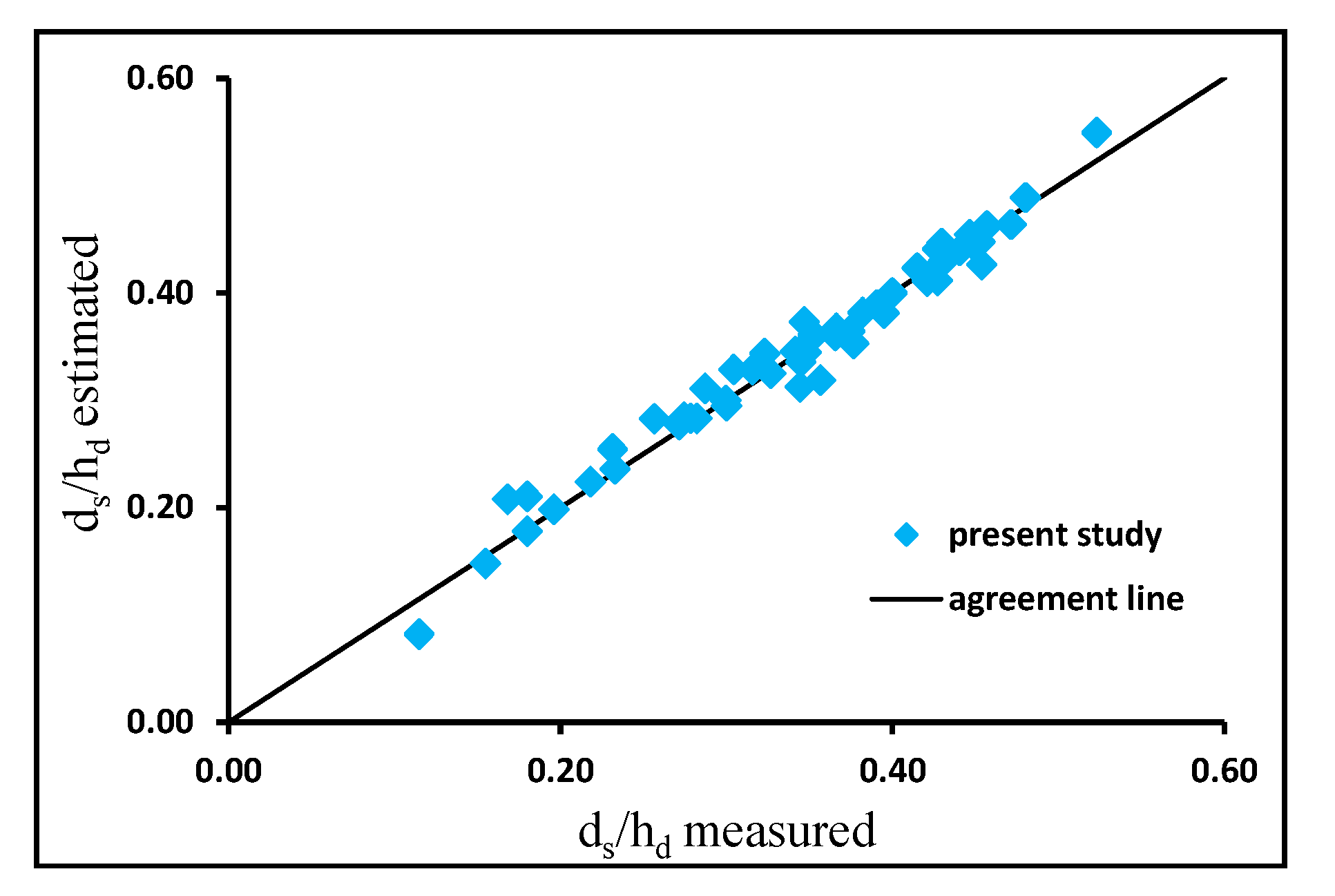 Water 12 02845 g014 Water 12 02845 g014