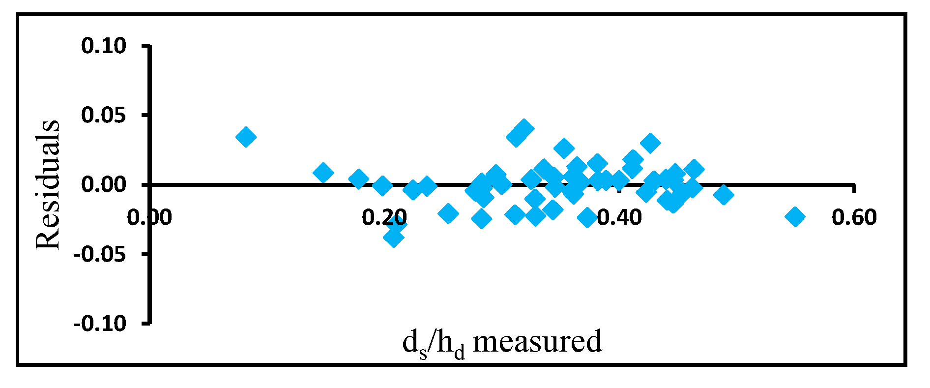 Water 12 02845 g015 Water 12 02845 g015