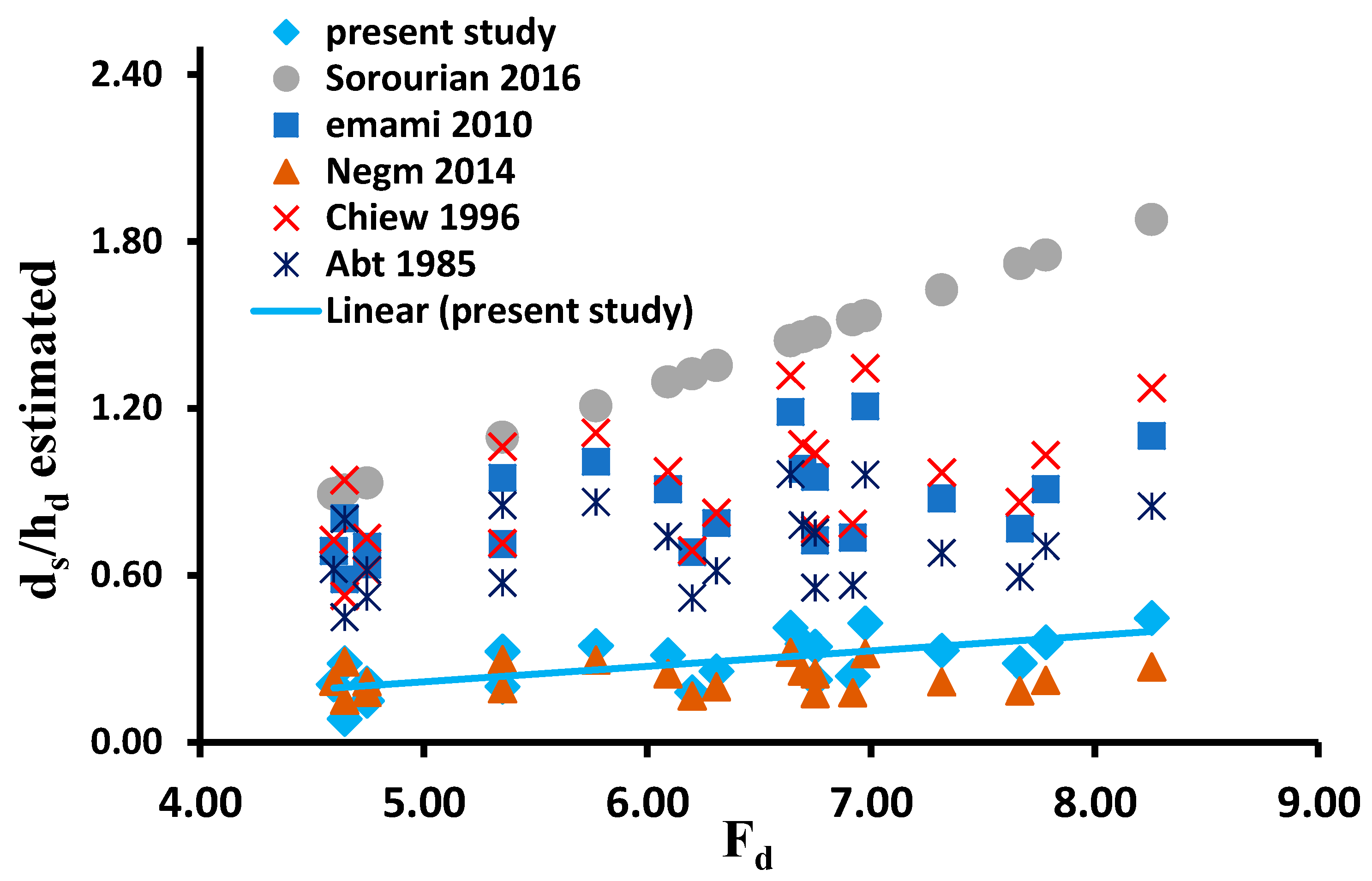 Water 12 02845 g016 Water 12 02845 g016