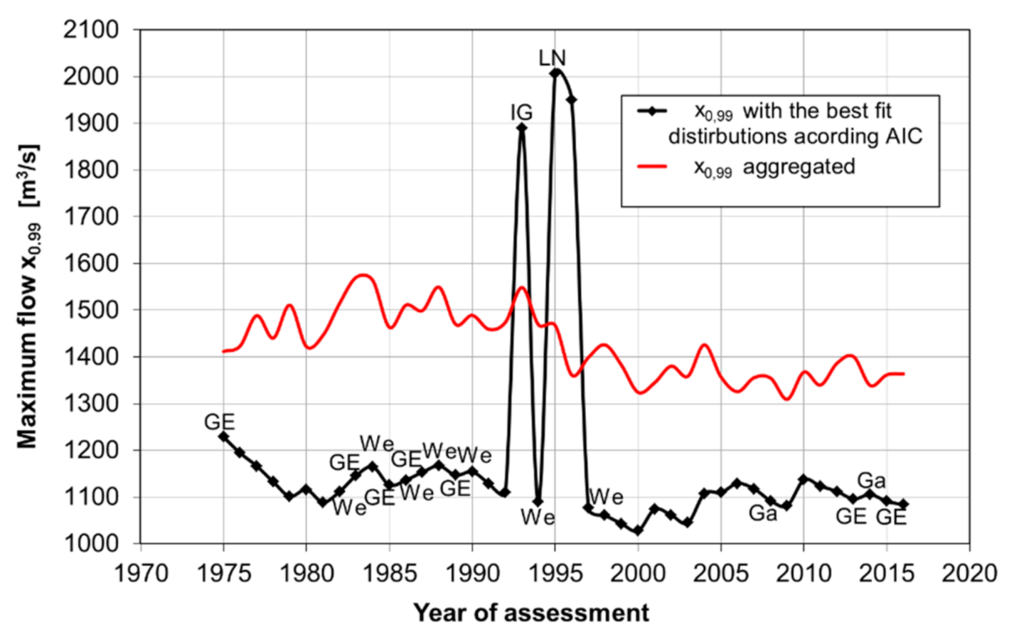 Water 12 02851 g002 Water 12 02851 g002