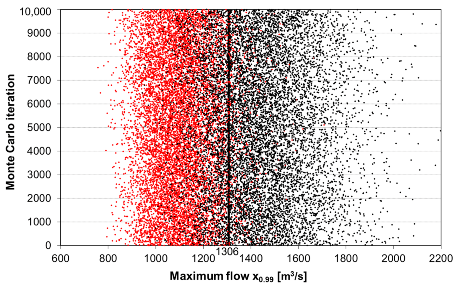 Water 12 02851 g004 Water 12 02851 g004