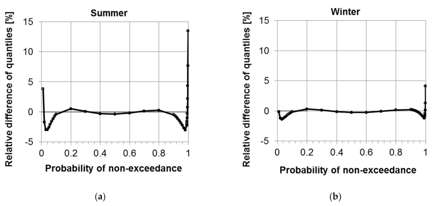 Water 12 02851 g006 Water 12 02851 g006