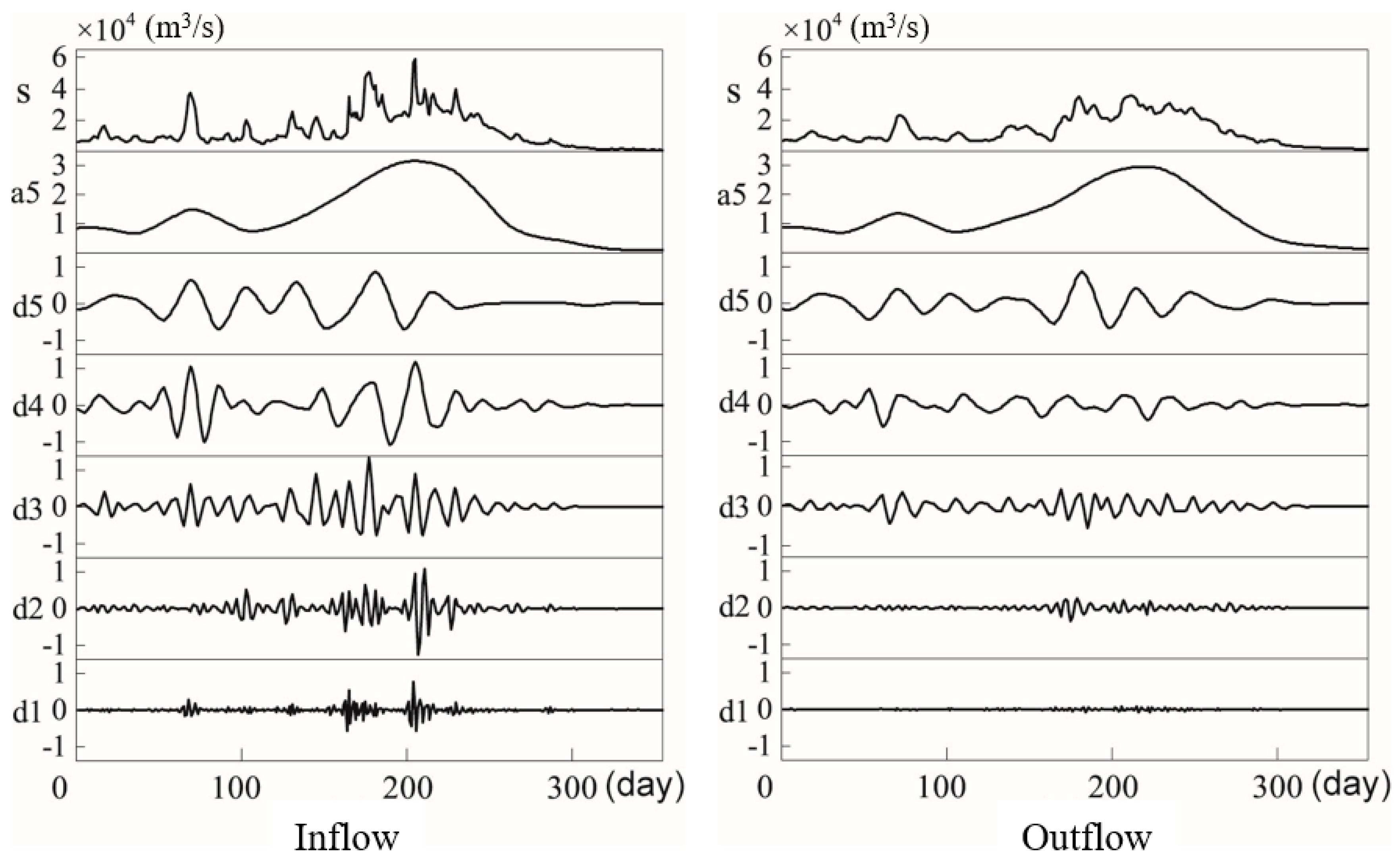 Water 12 02853 g002 Water 12 02853 g002