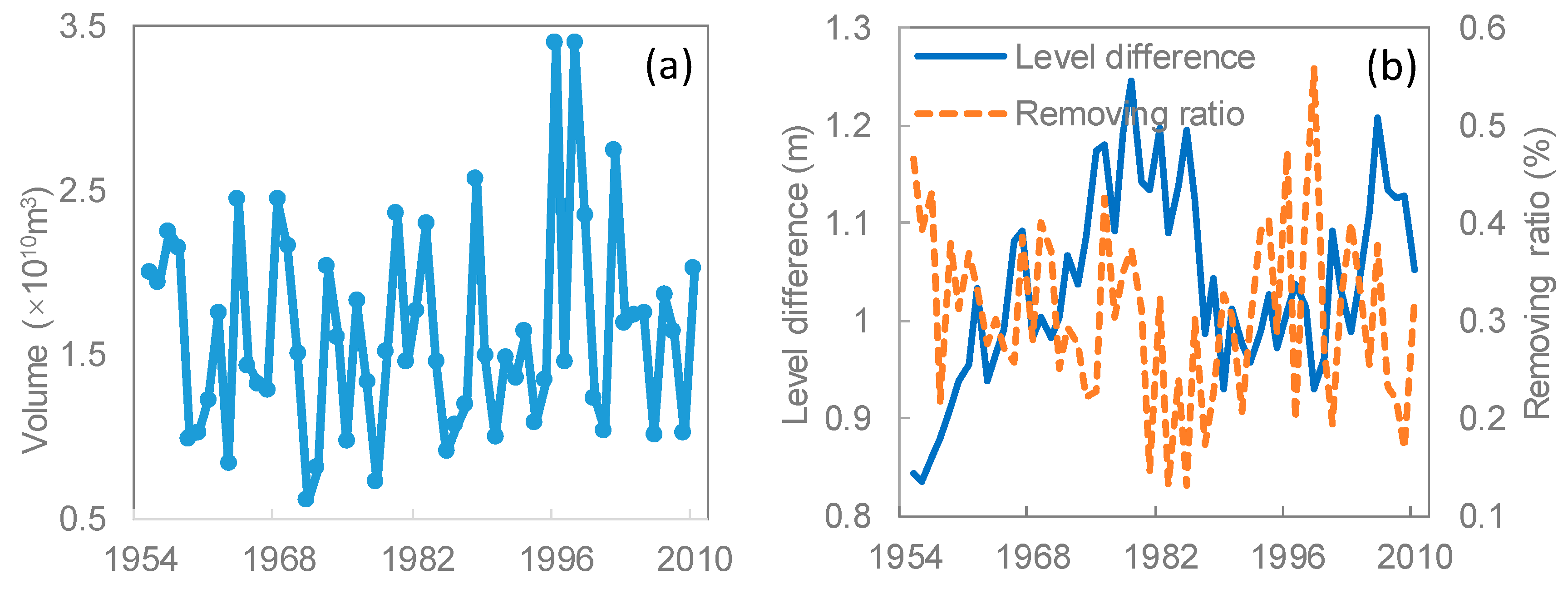 Water 12 02853 g004 Water 12 02853 g004