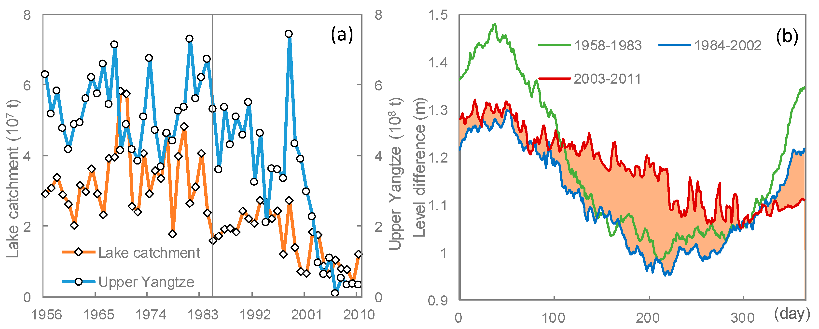 Water 12 02853 g005 Water 12 02853 g005