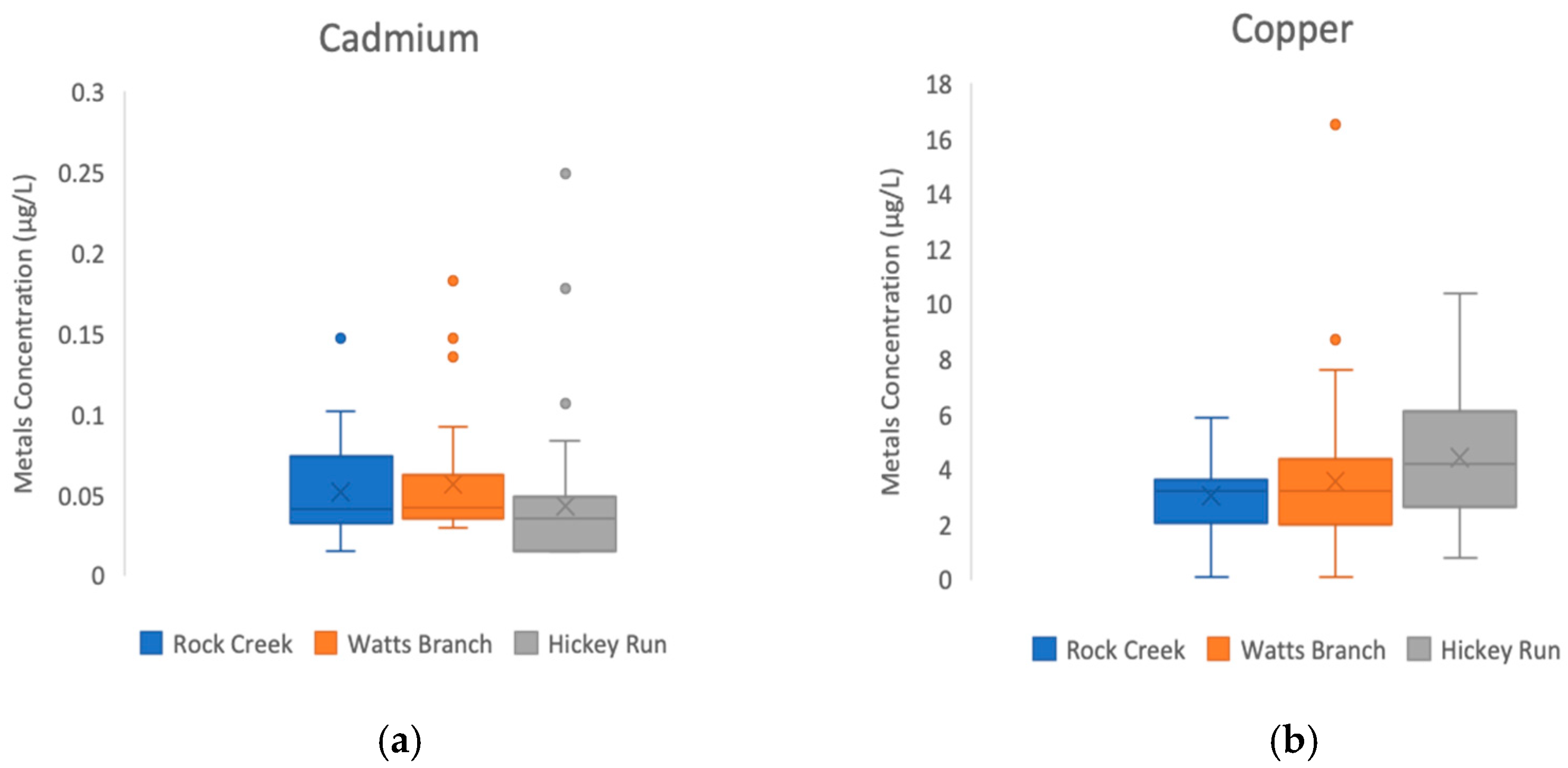 Water 12 02864 g003a