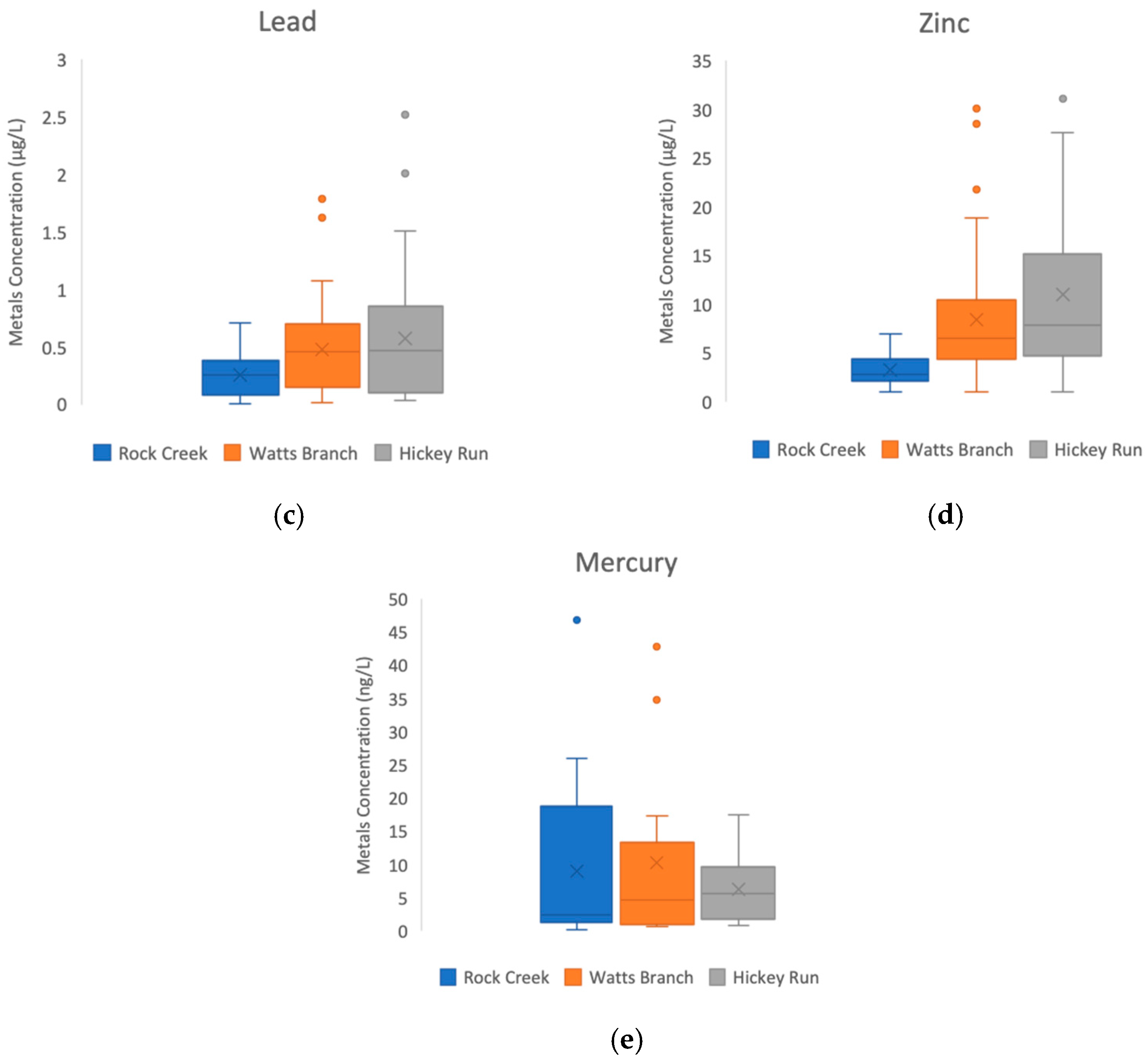 Water 12 02864 g003b