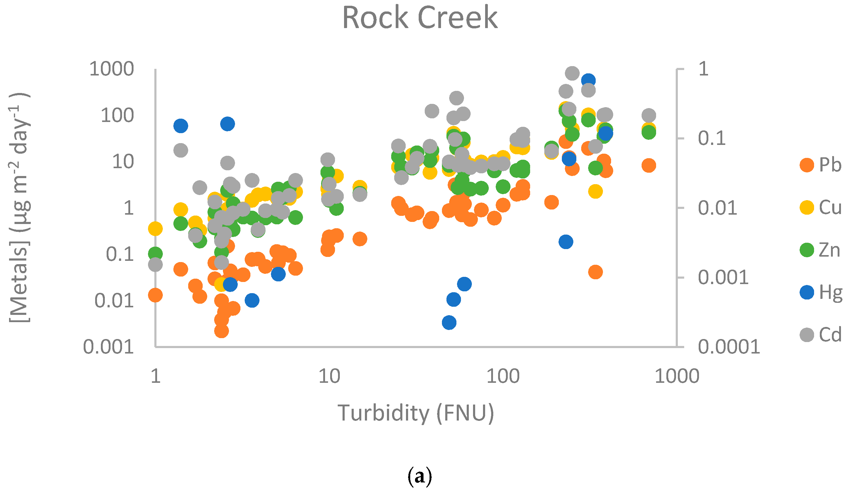 Water 12 02864 g005a