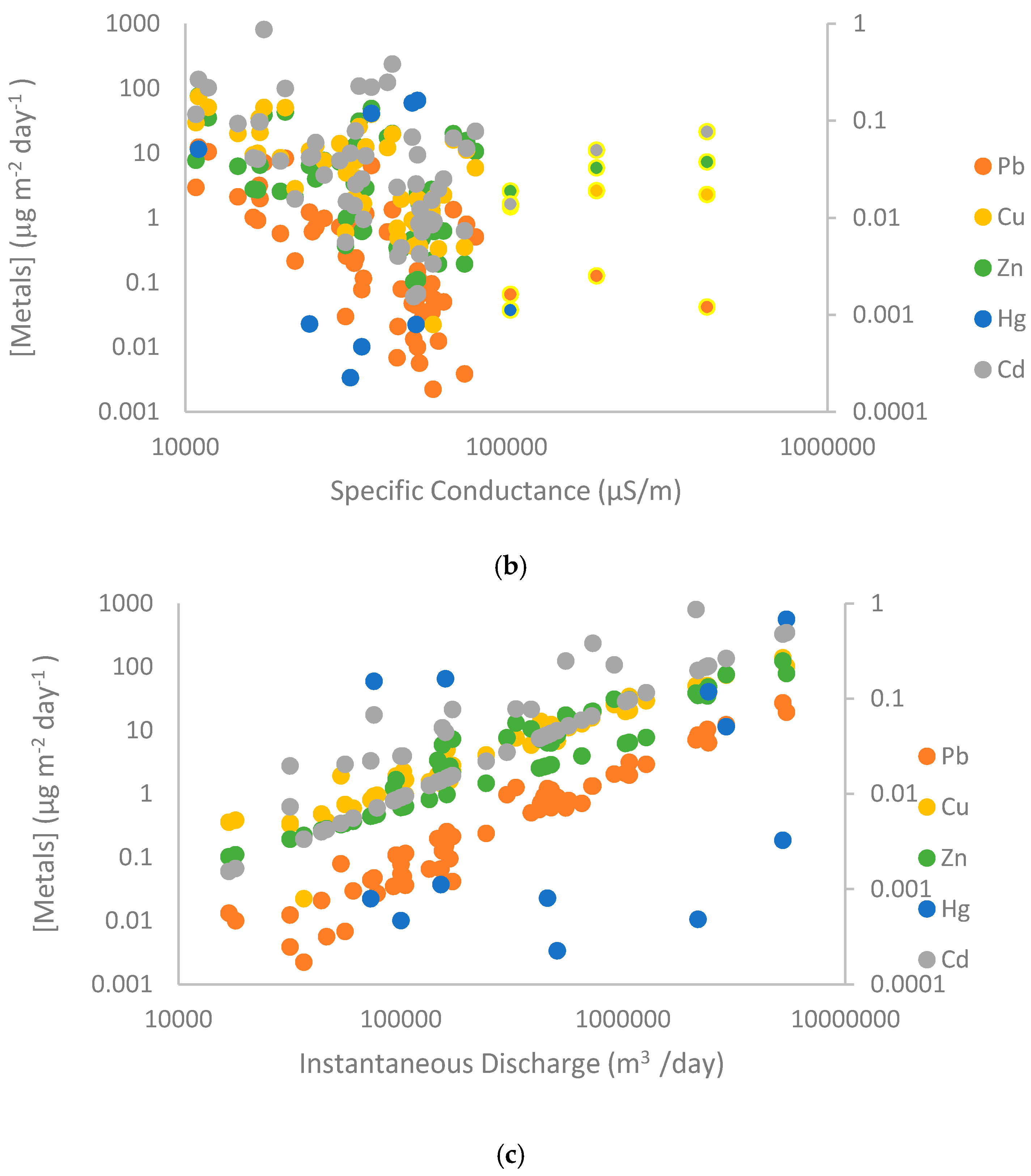 Water 12 02864 g005b