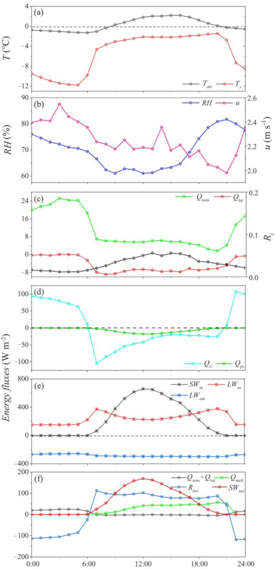 Water 12 02865 g004 Water 12 02865 g004