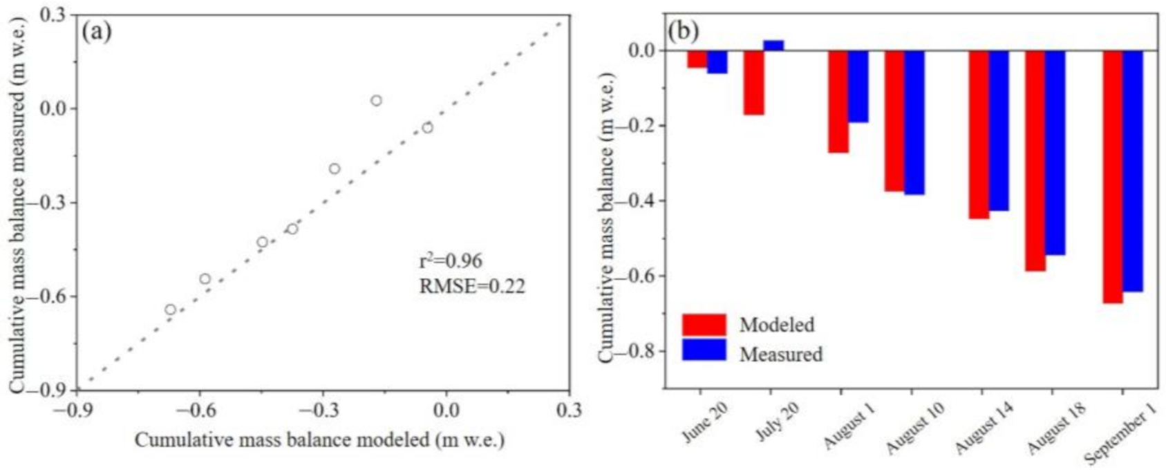 Water 12 02865 g006 Water 12 02865 g006
