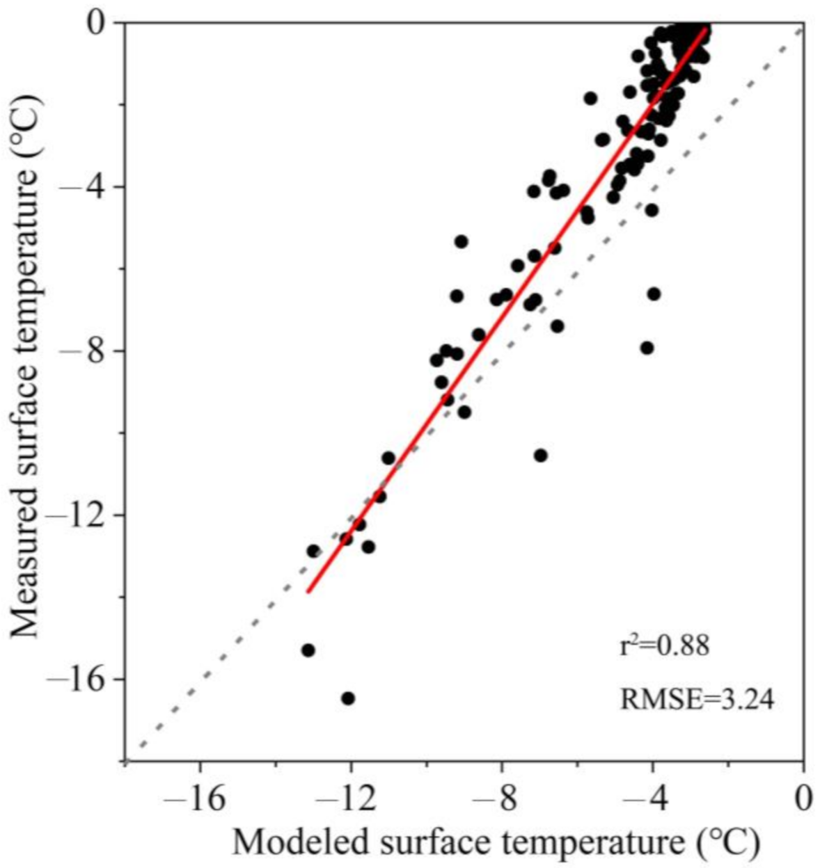 Water 12 02865 g007 Water 12 02865 g007