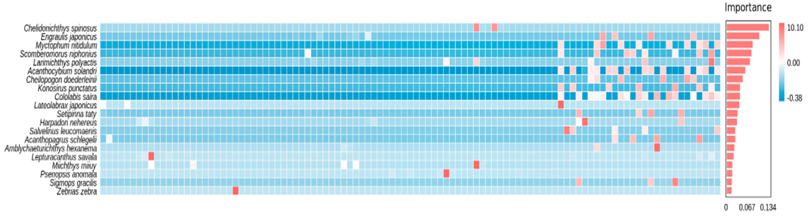 Water 12 02874 g002 Water 12 02874 g002