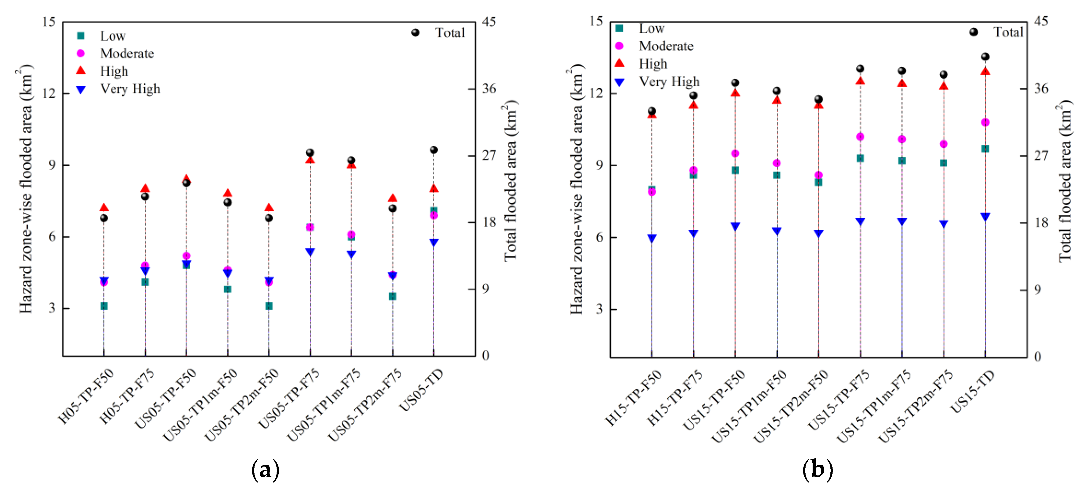 Water 12 02875 g021a