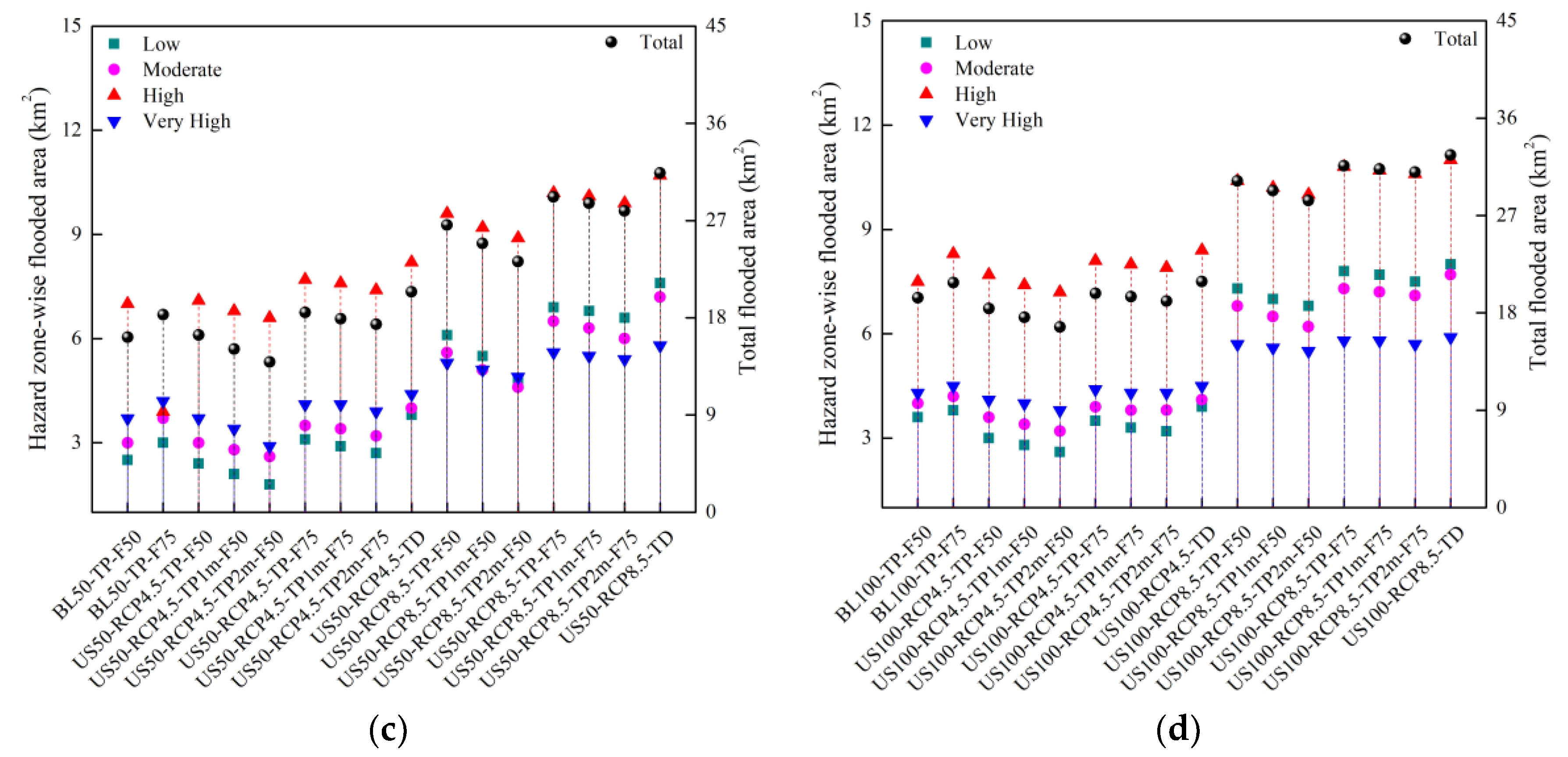 Water 12 02875 g021b