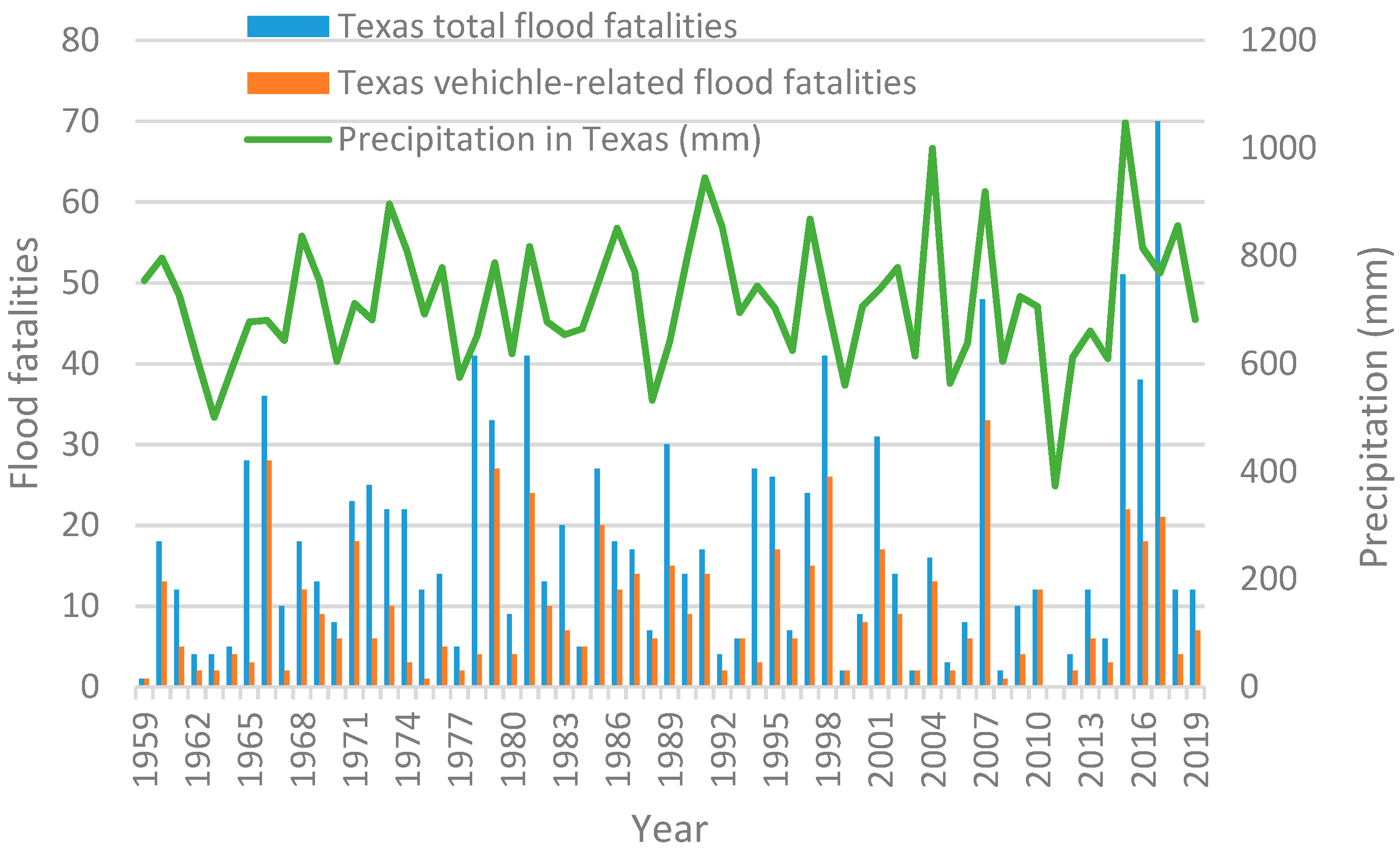 Water 12 02884 g002 Water 12 02884 g002