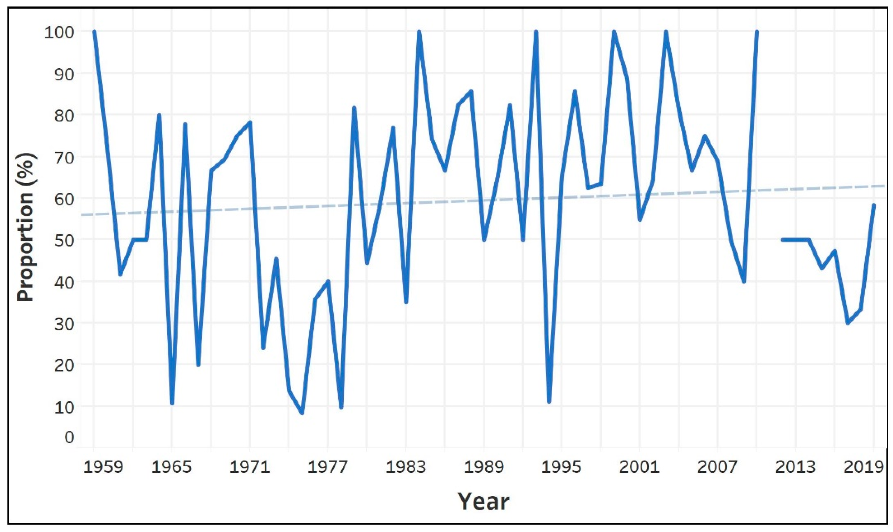 Water 12 02884 g004 Water 12 02884 g004