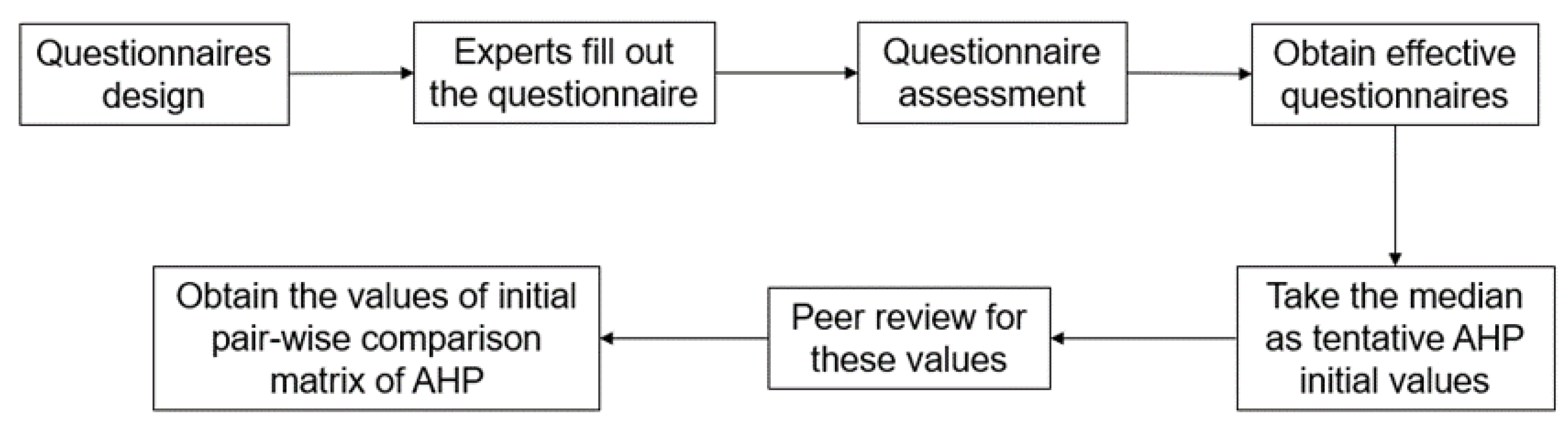 Water 12 02885 g006 Water 12 02885 g006