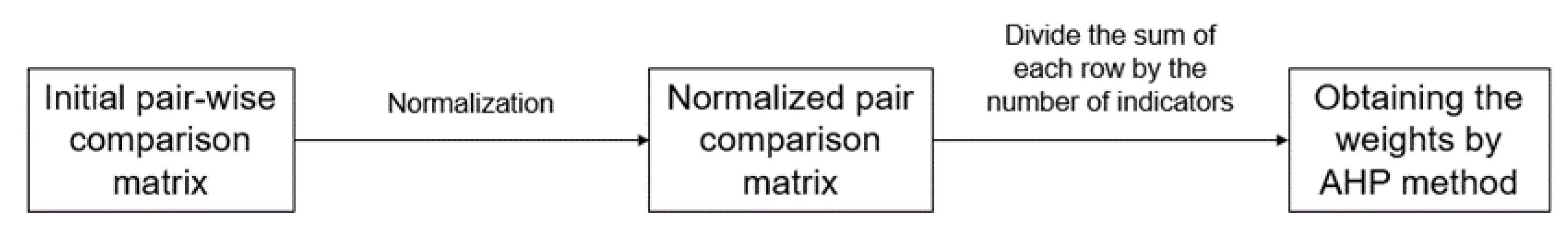Water 12 02885 g007 Water 12 02885 g007
