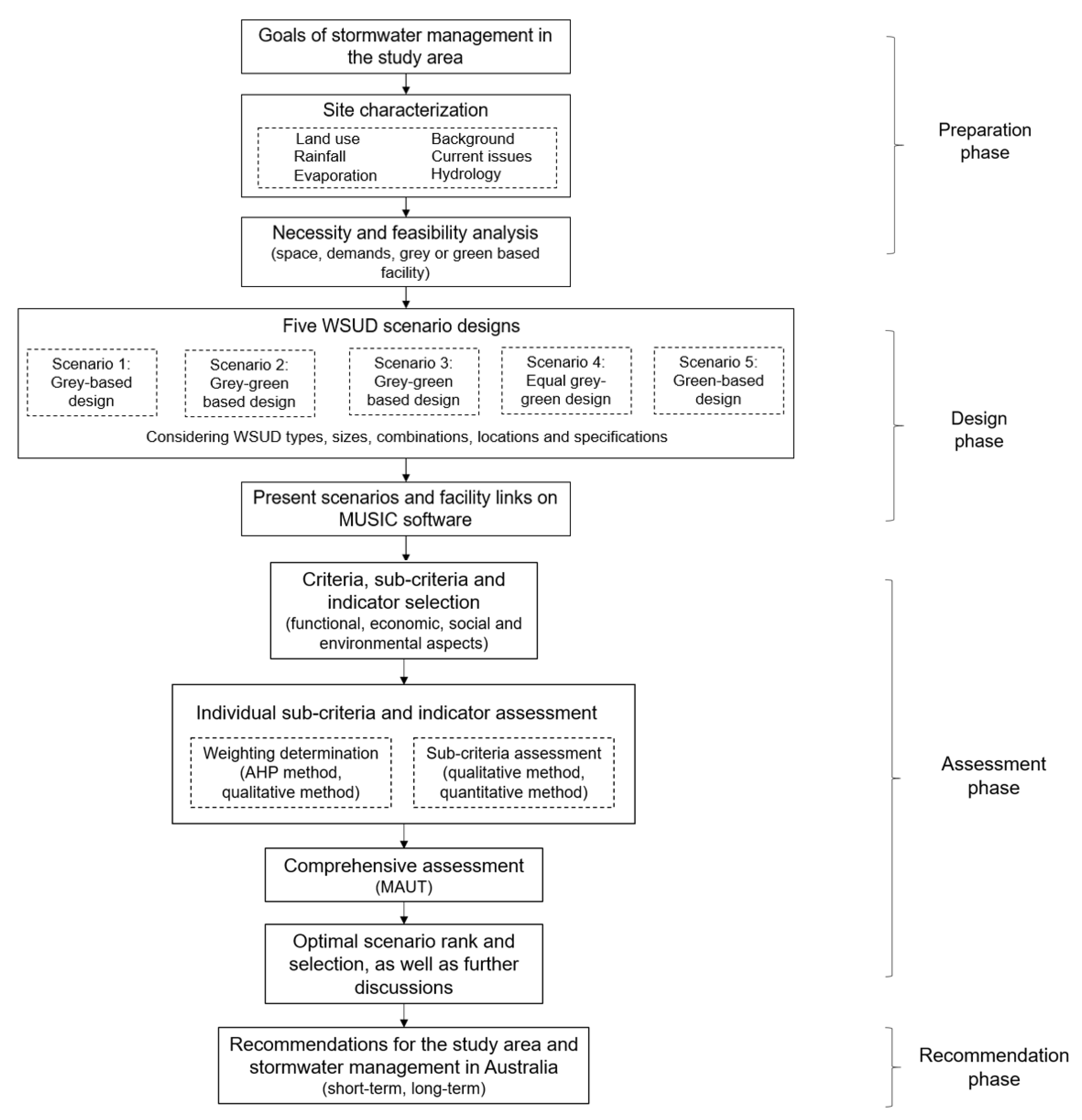 Water 12 02885 g008 Water 12 02885 g008