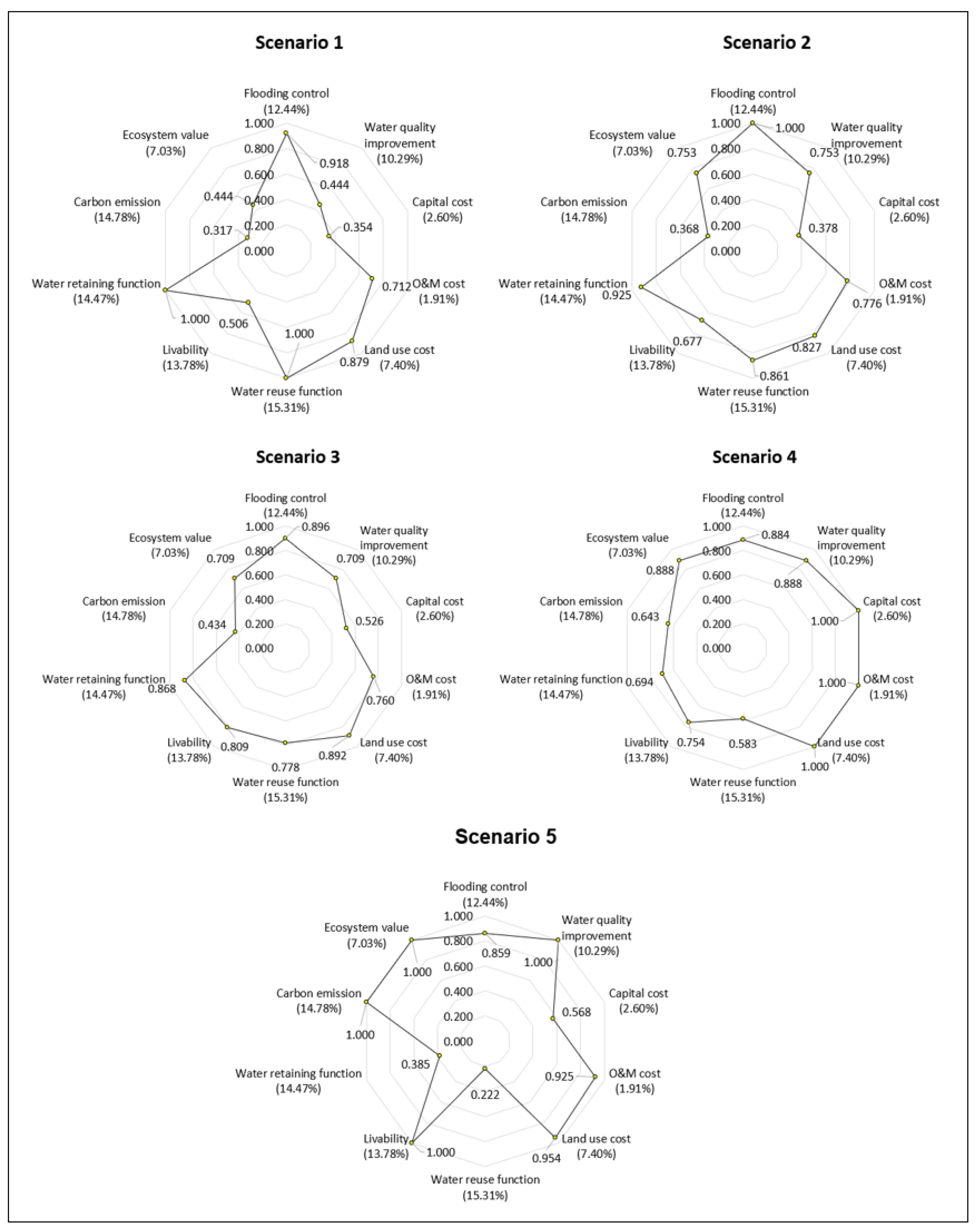 Water 12 02885 g009 Water 12 02885 g009
