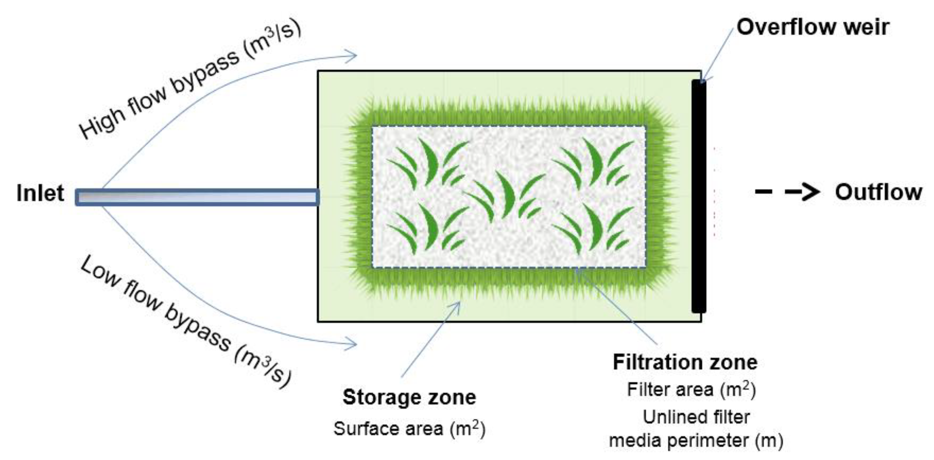 Water 12 02885 g0a3 Water 12 02885 g0a3