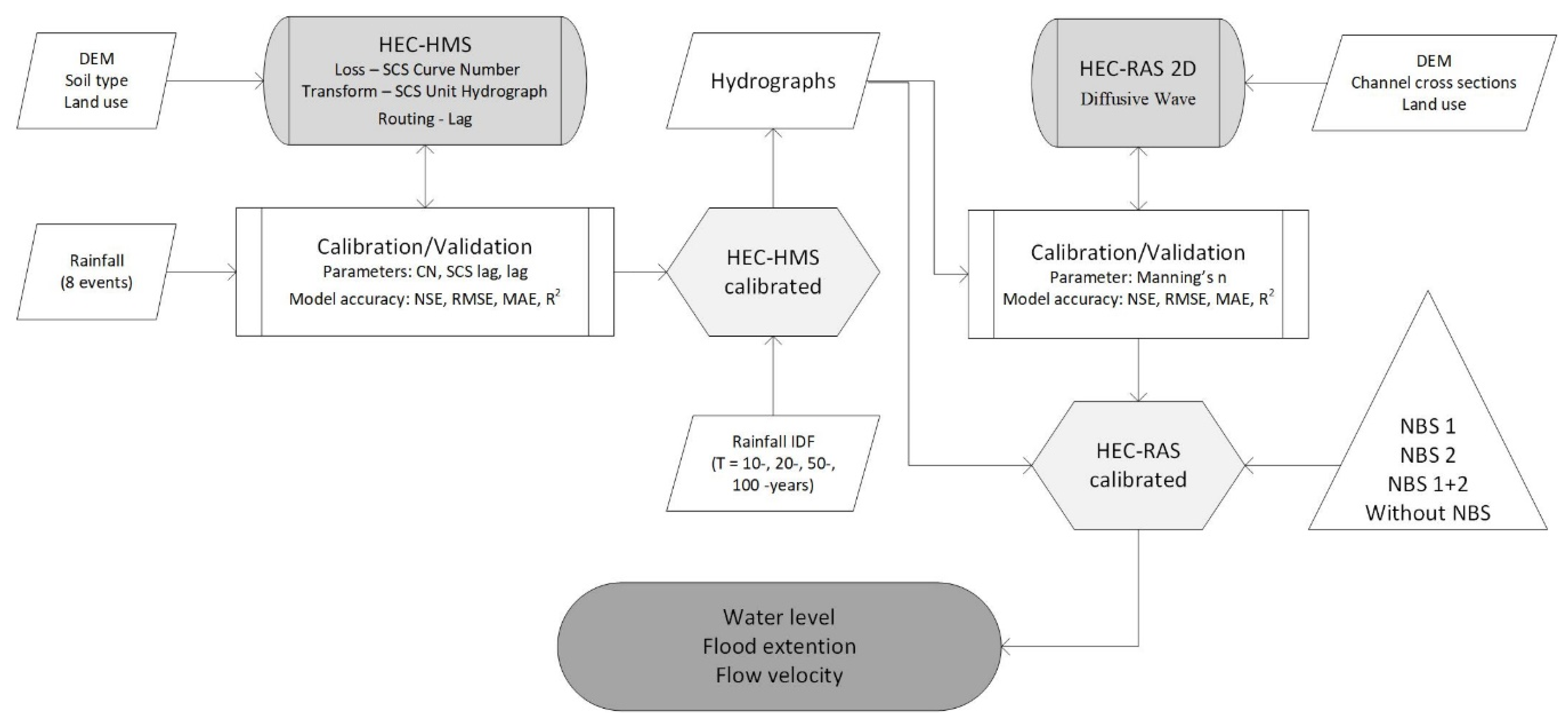 Water 12 02893 g002 Water 12 02893 g002