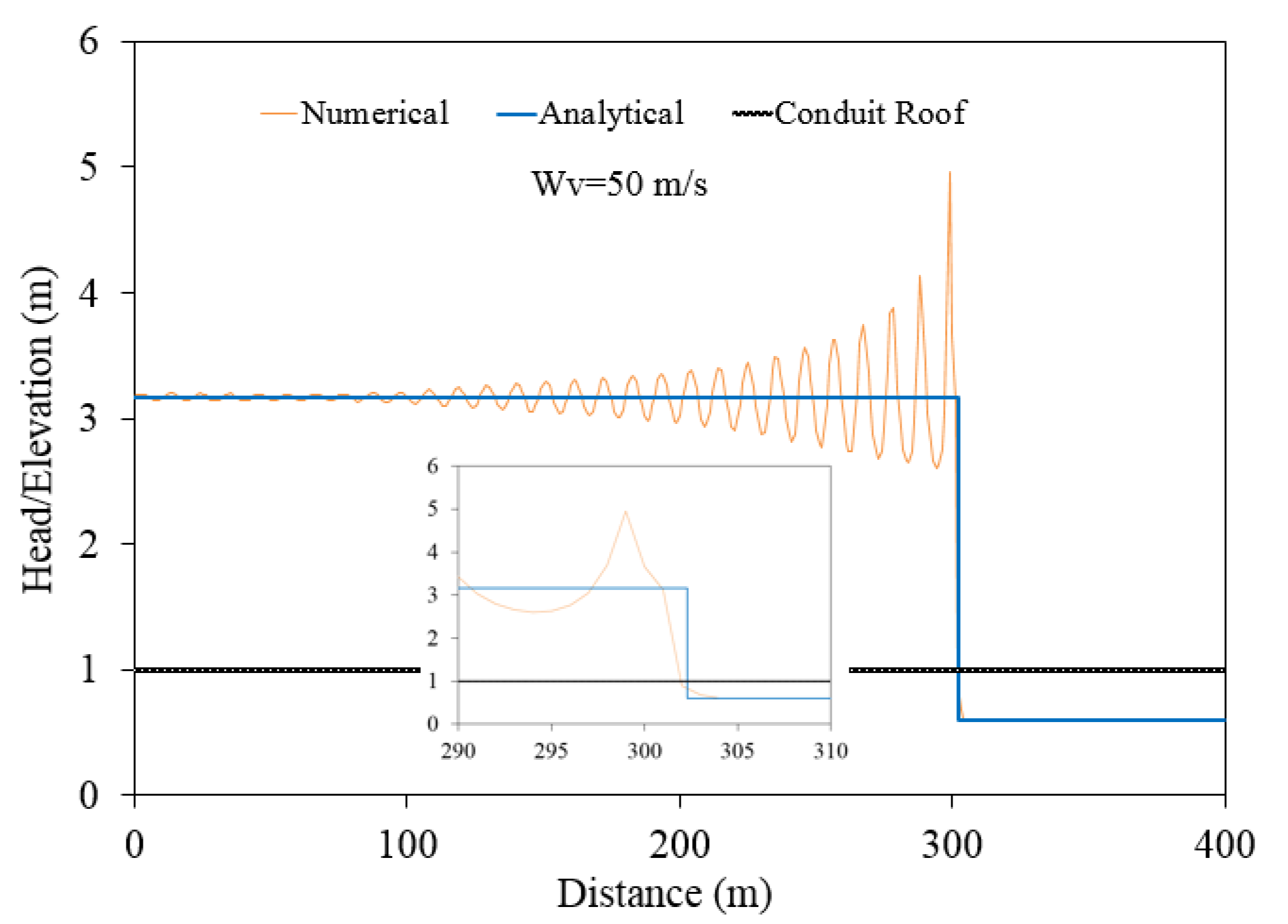 Water 12 02896 g003 Water 12 02896 g003