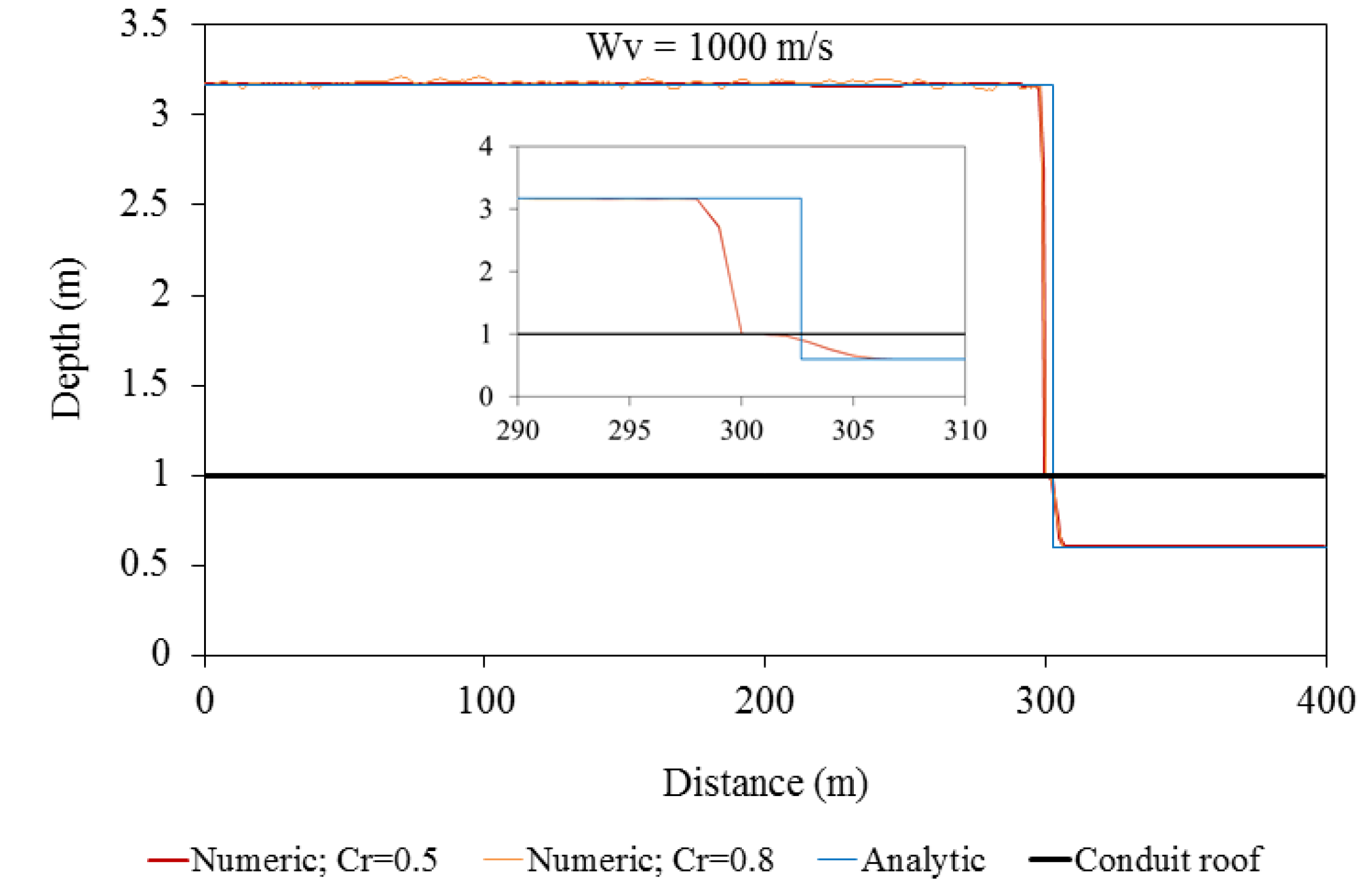 Water 12 02896 g004 Water 12 02896 g004