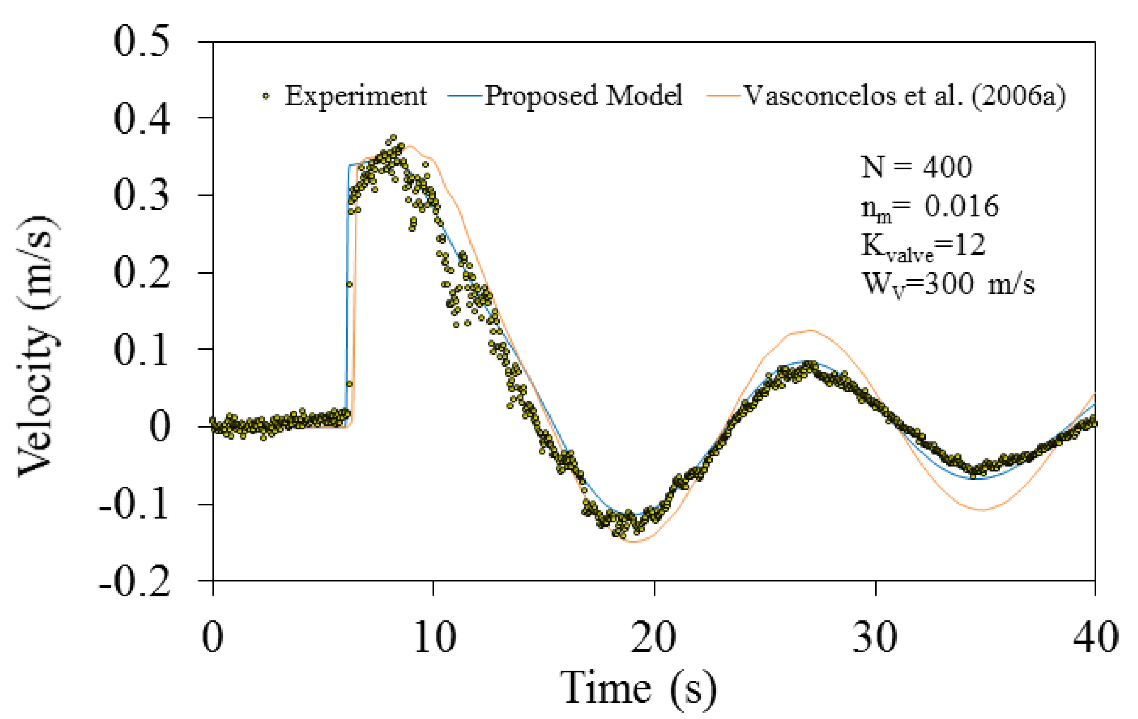 Water 12 02896 g006 Water 12 02896 g006