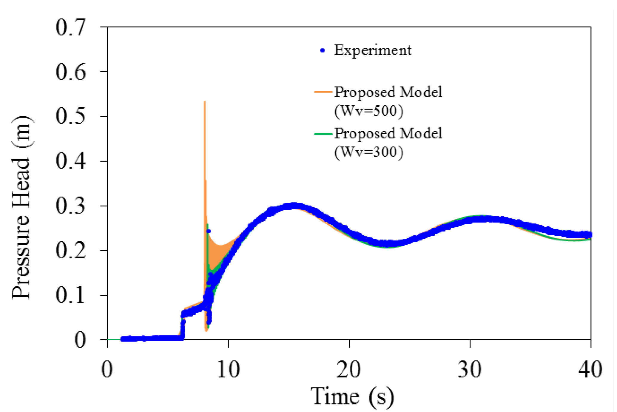 Water 12 02896 g007 Water 12 02896 g007