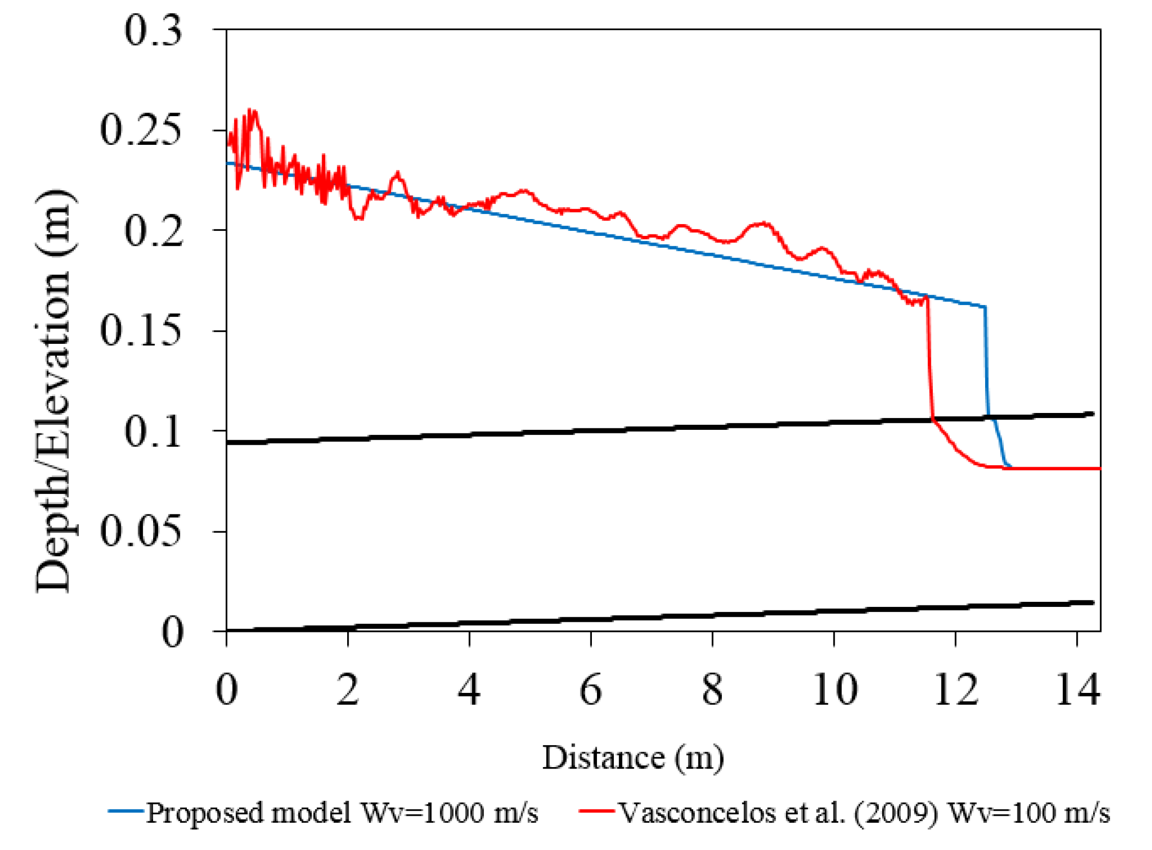 Water 12 02896 g009 Water 12 02896 g009