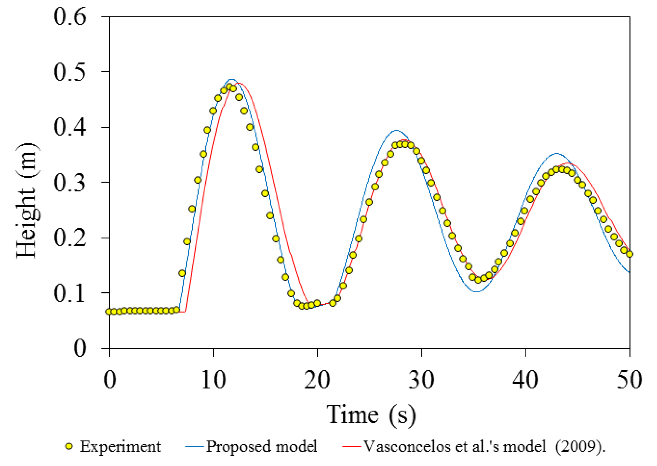 Water 12 02896 g010 Water 12 02896 g010