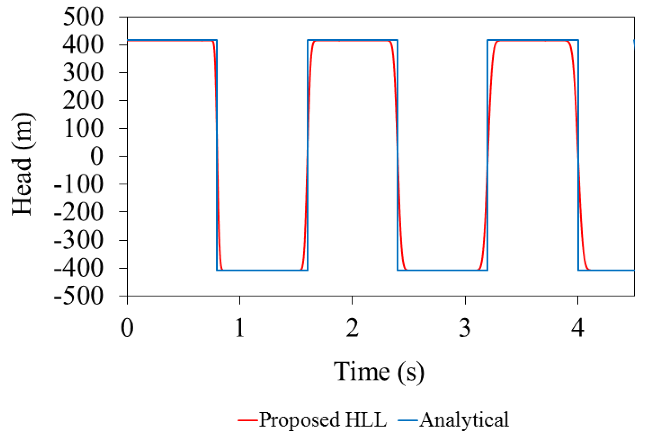 Water 12 02896 g012 Water 12 02896 g012