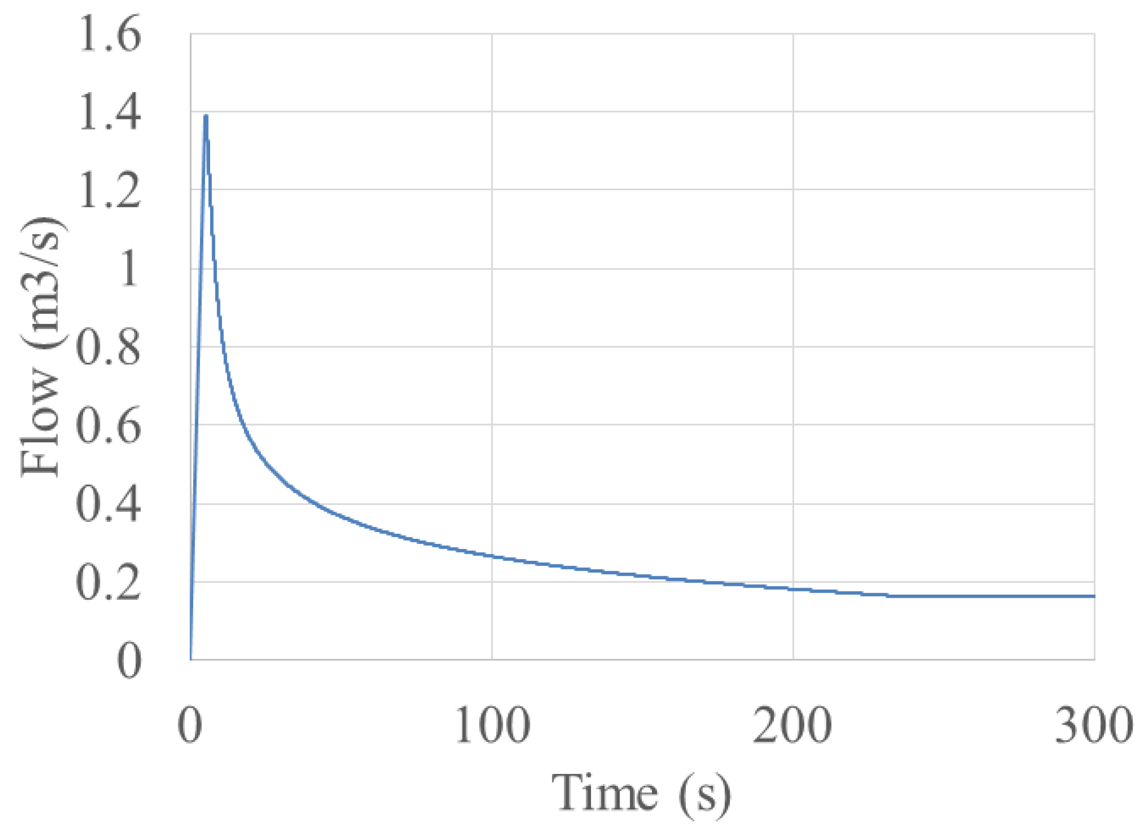 Water 12 02896 g014 Water 12 02896 g014