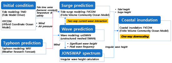 Water 12 02914 g001a
