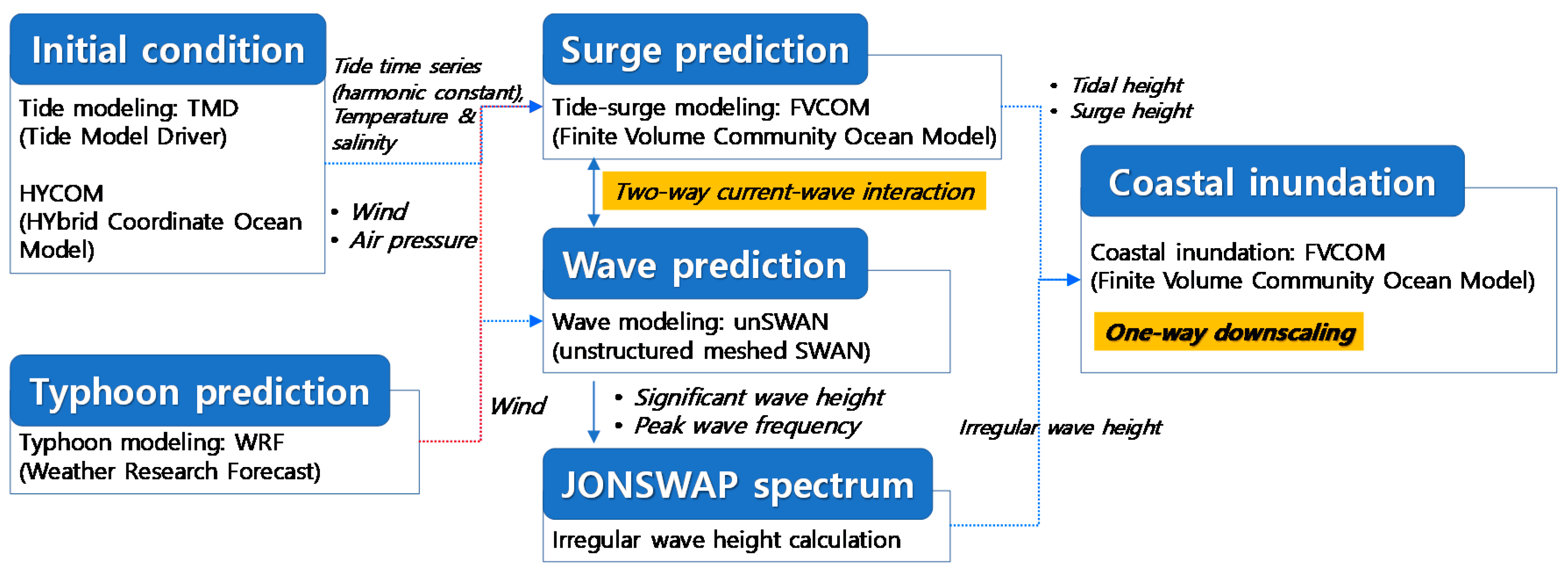 Water 12 02914 g001a