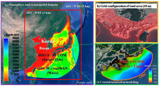 Water 12 02914 g002a