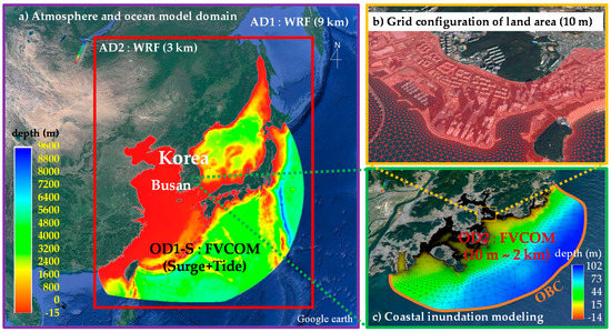 Water 12 02914 g002b