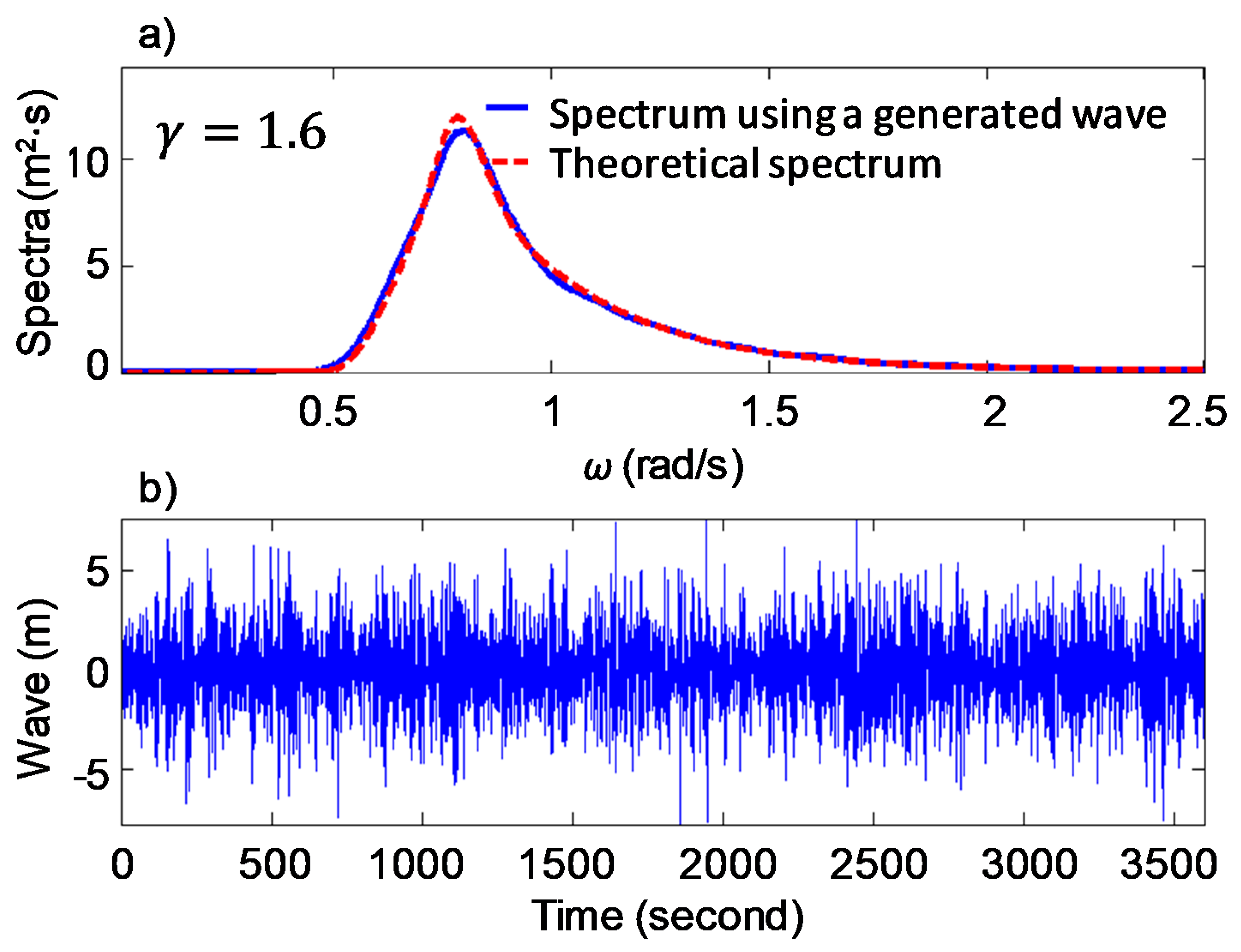 Water 12 02914 g003a