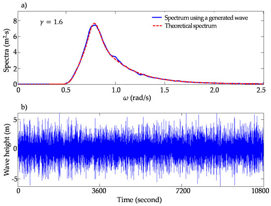 Water 12 02914 g003b