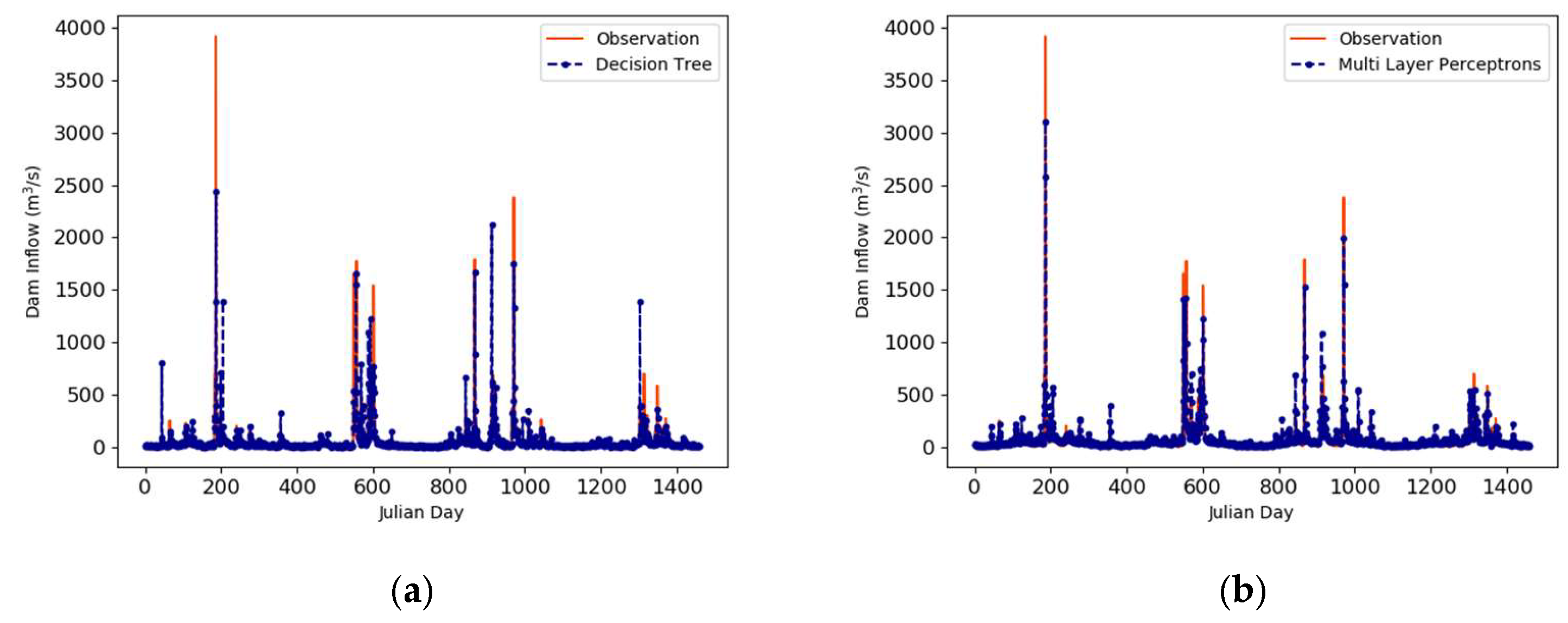 Water 12 02927 g008a