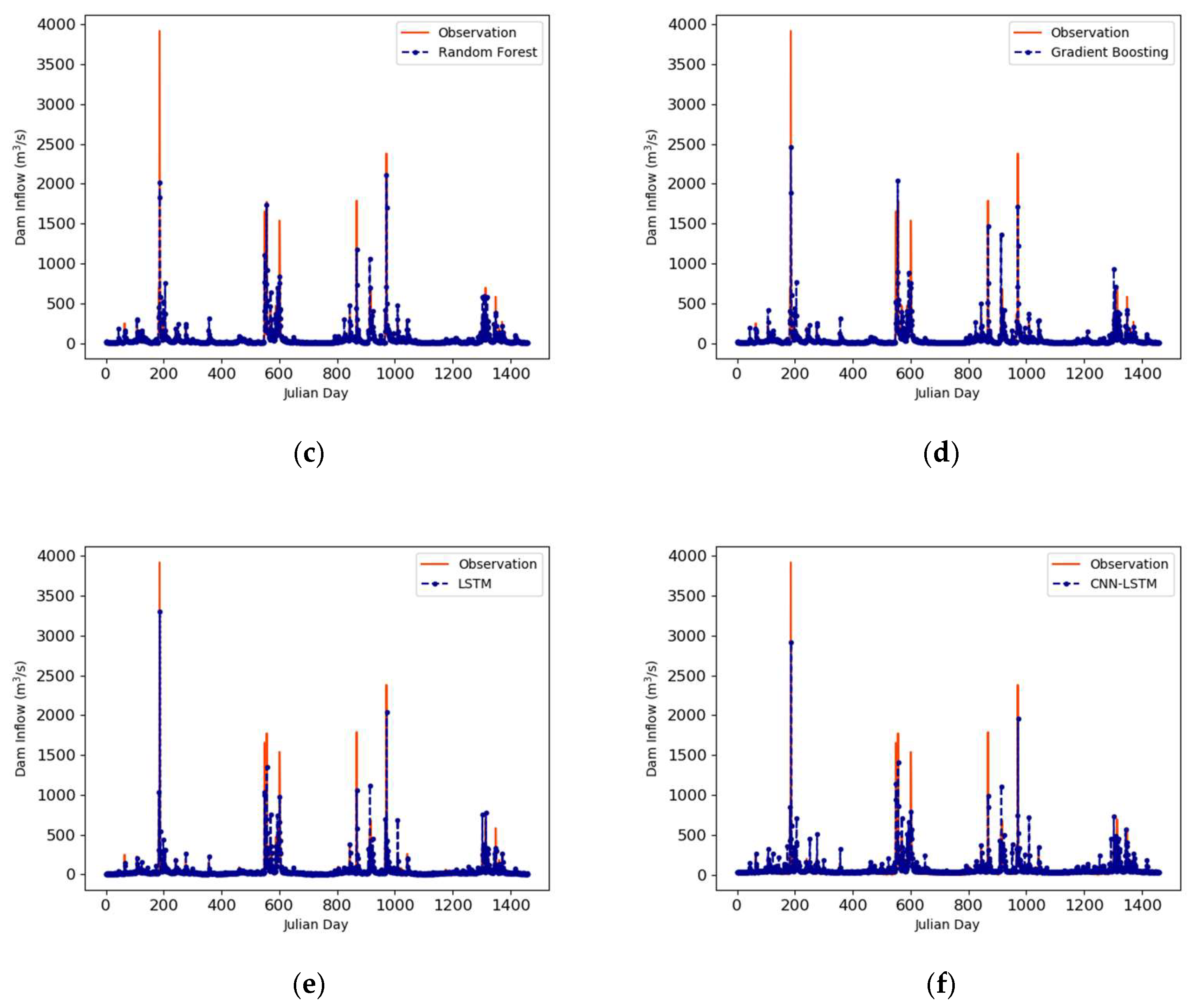 Water 12 02927 g008b