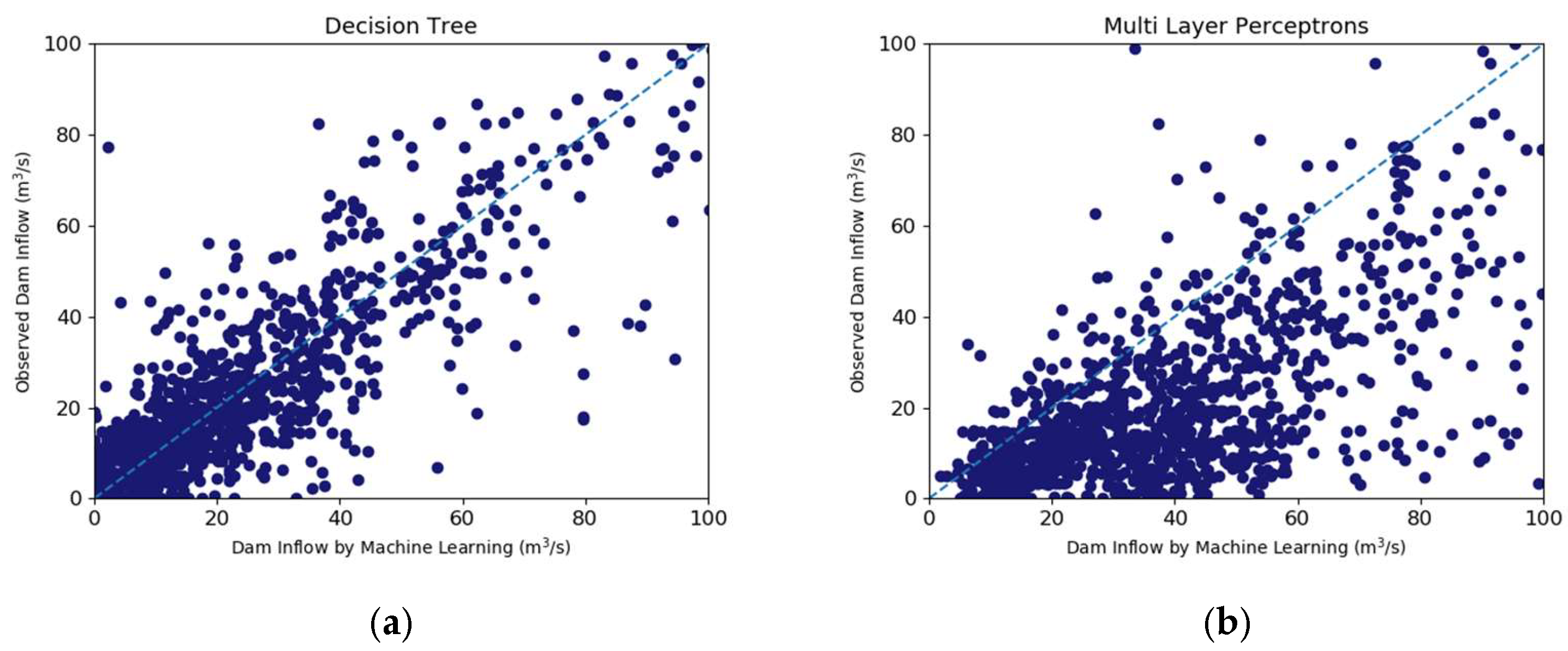 Water 12 02927 g009a