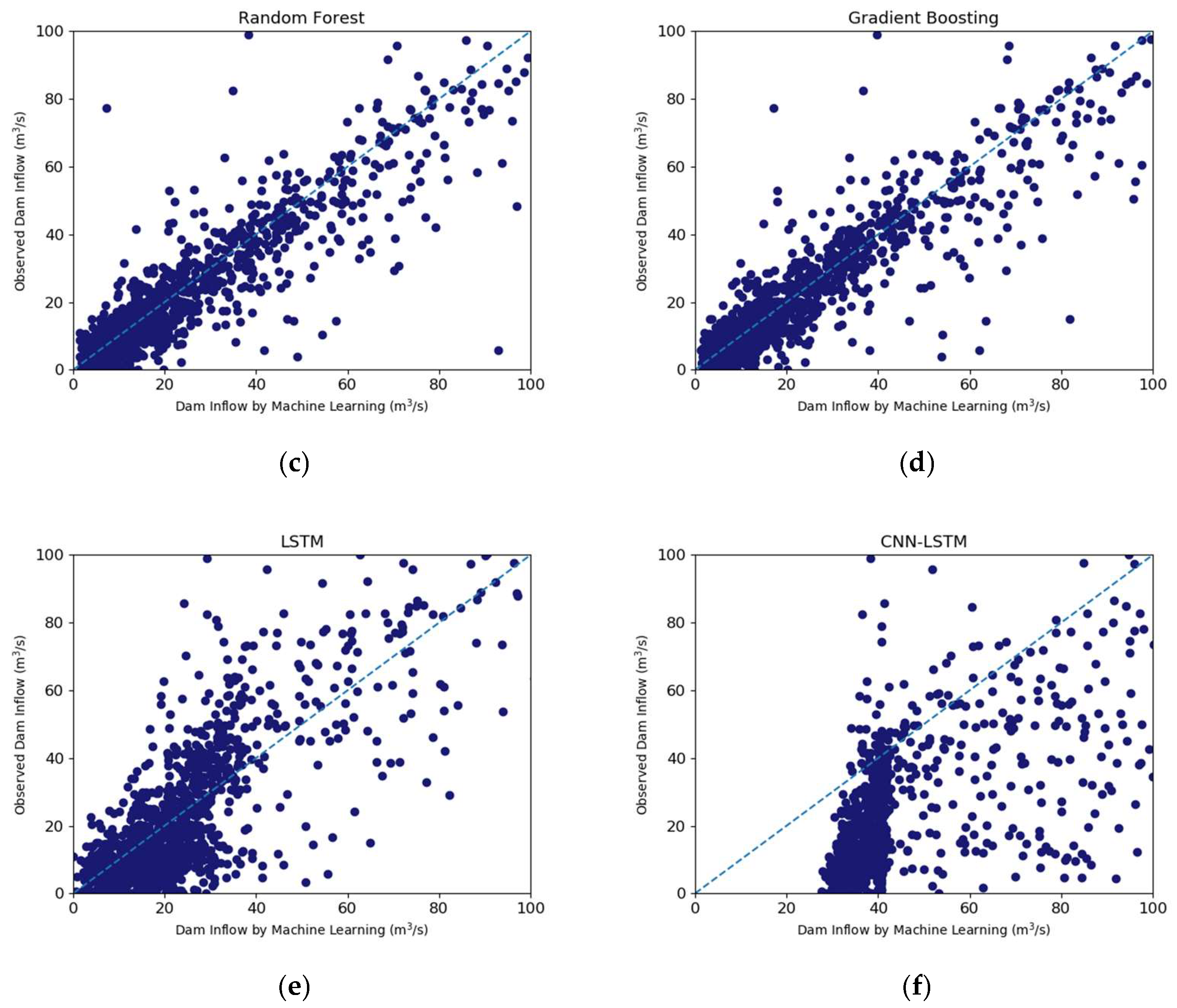 Water 12 02927 g009b