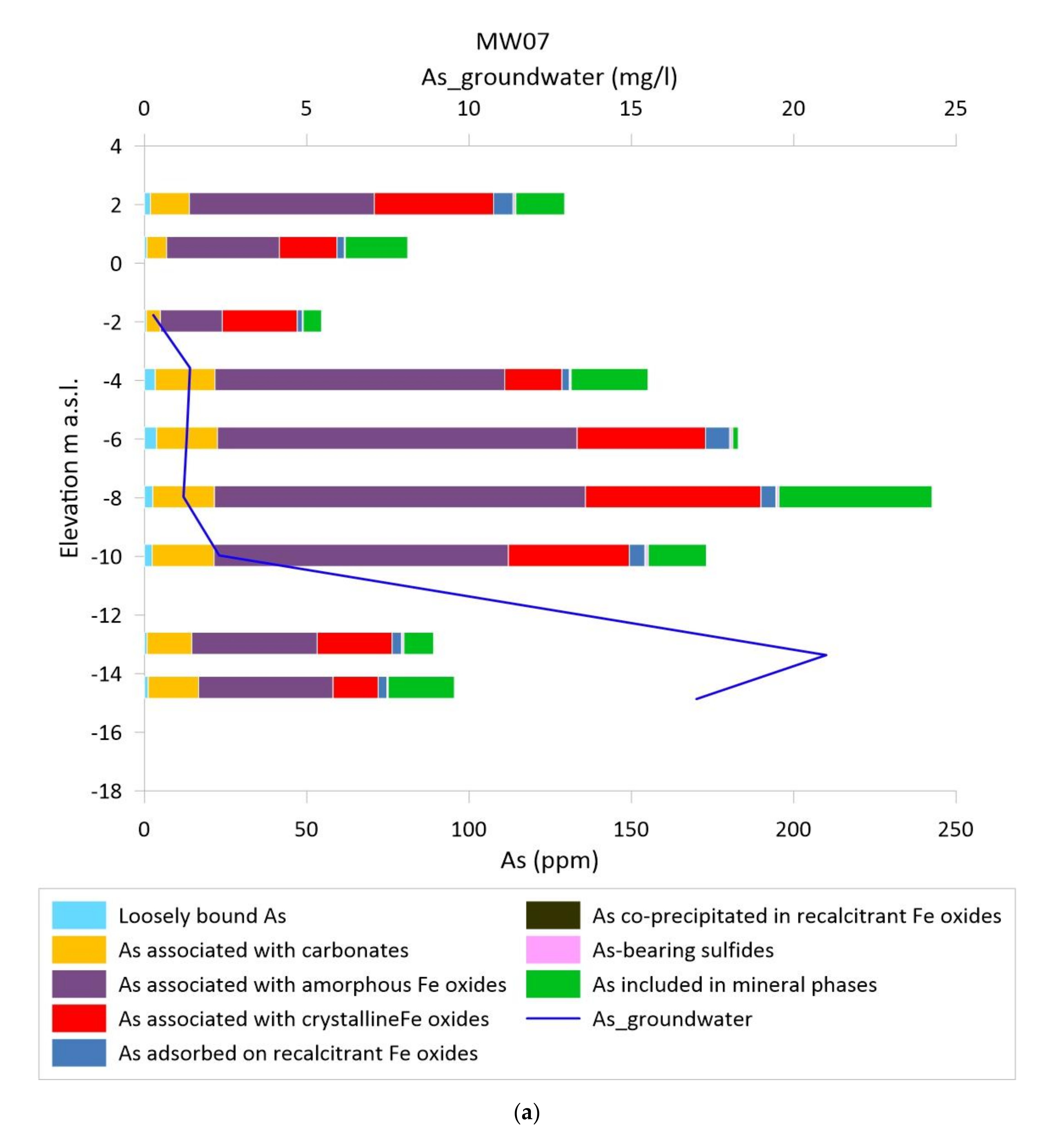 Water 12 02932 g005a